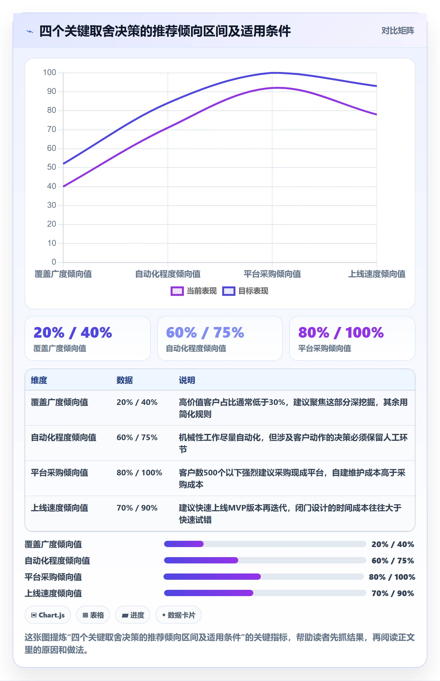外贸数据分析平台应用思路：围绕客户画像拆解风险排查