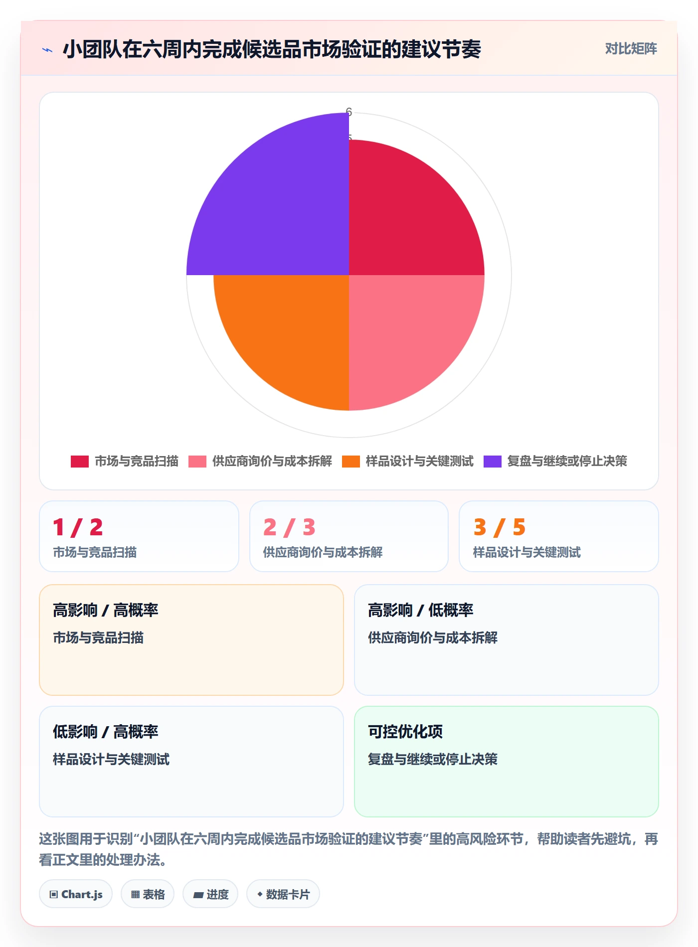 temu实施路径：全托管模式如何完成市场调研