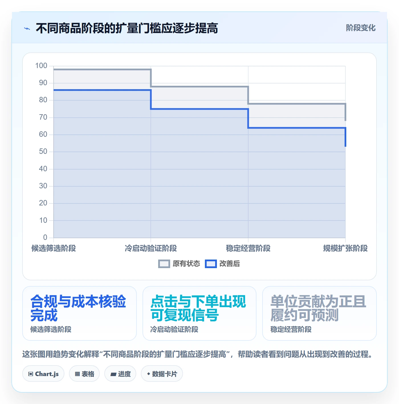 temu问题诊断：平台入驻如何用年度规划改进