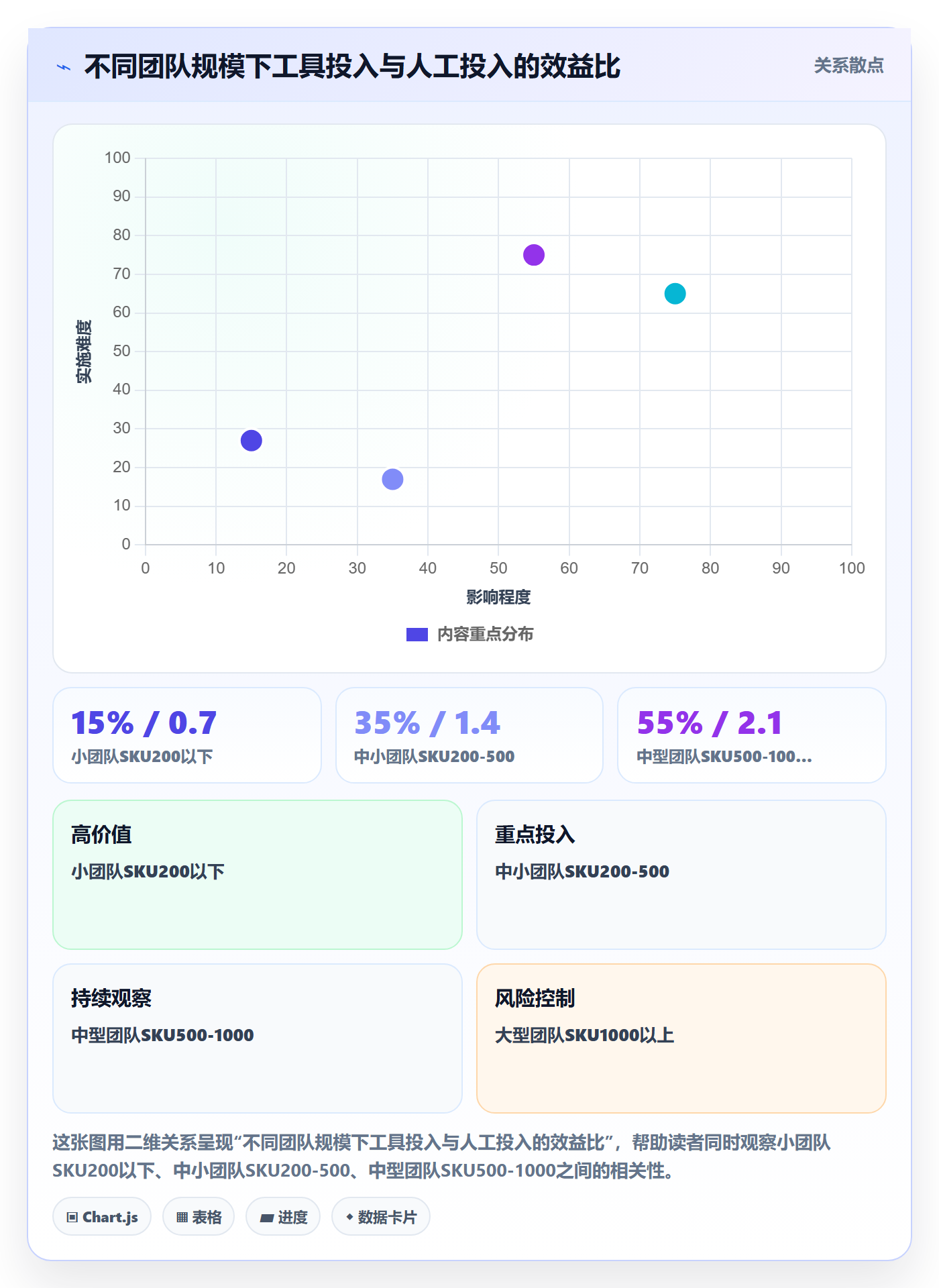 商品分析优化清单：组合优化与多店经营的关键动作