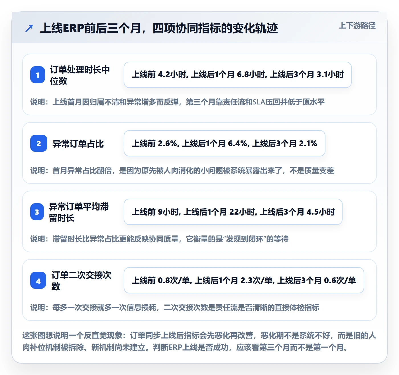 erp跨境电商实践指南：订单同步的团队协同怎样更有效
