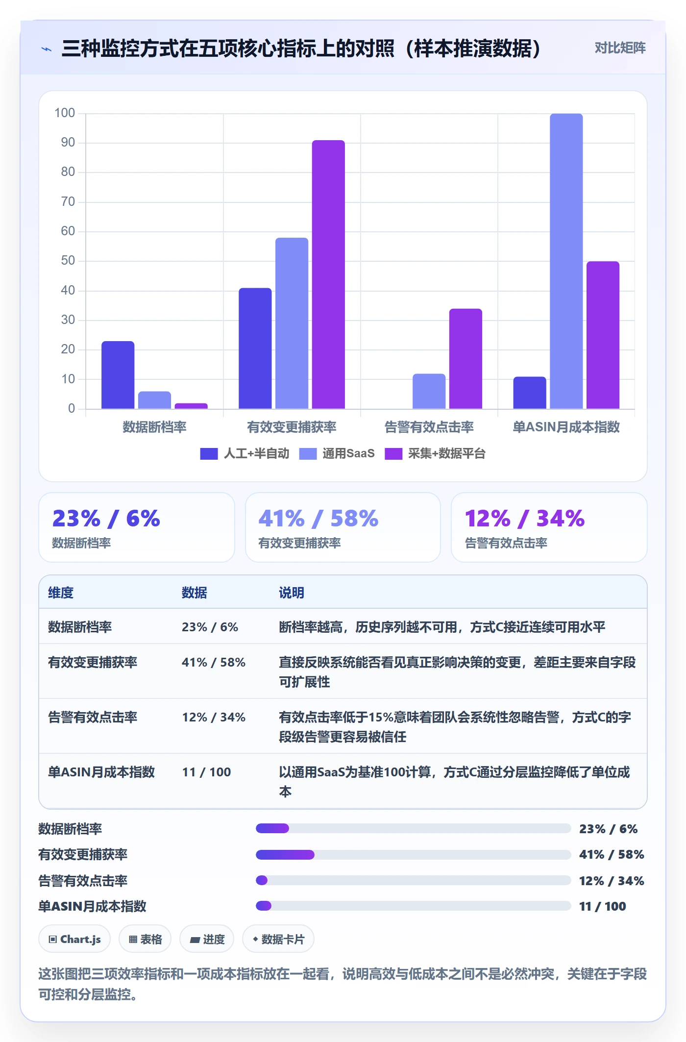 亚马逊软件怎么选？竞品监控相关的系统搭建判断标准