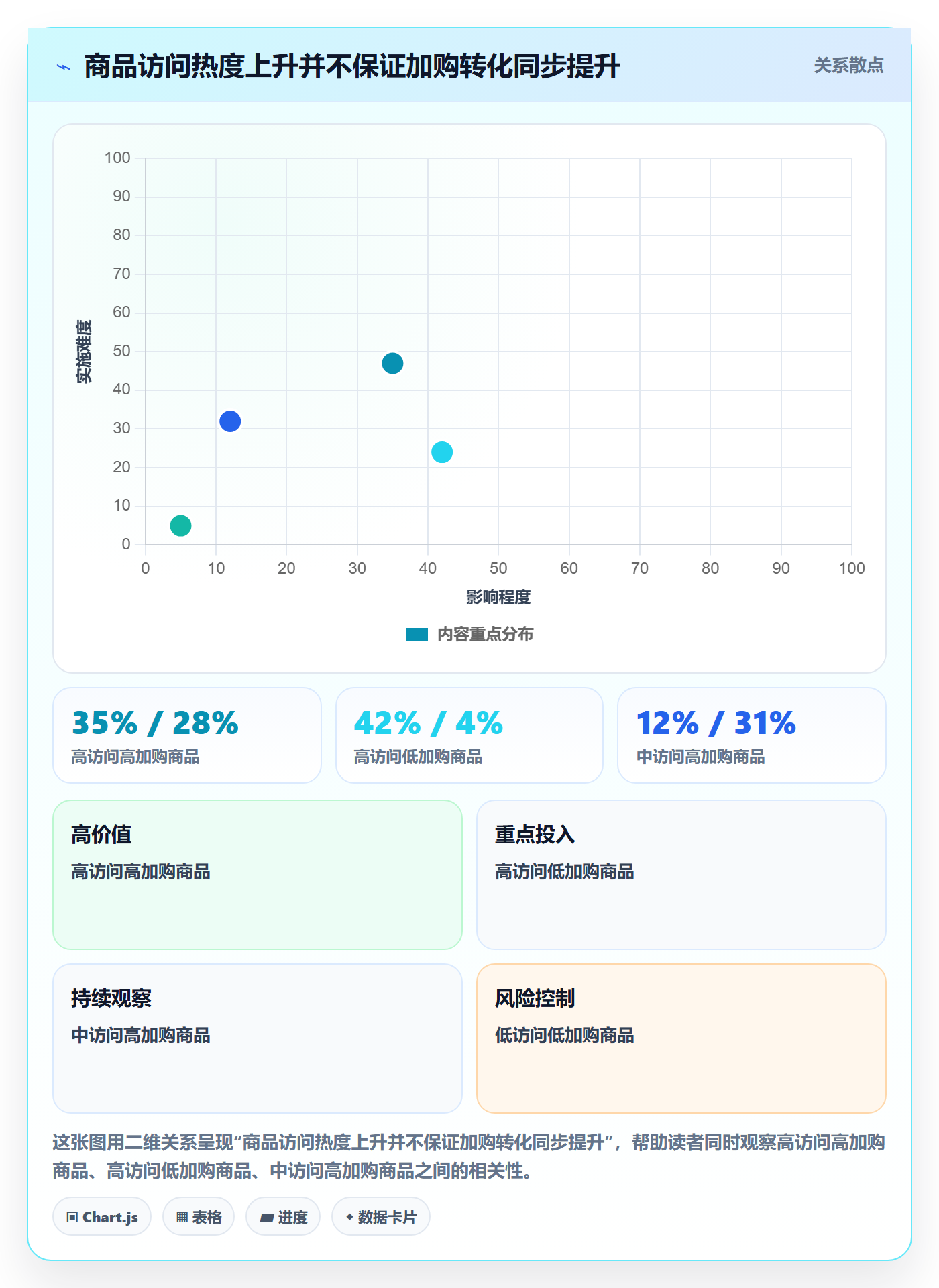 电商数据查询网站检查方法：通过商品热度评估旺季准备质量