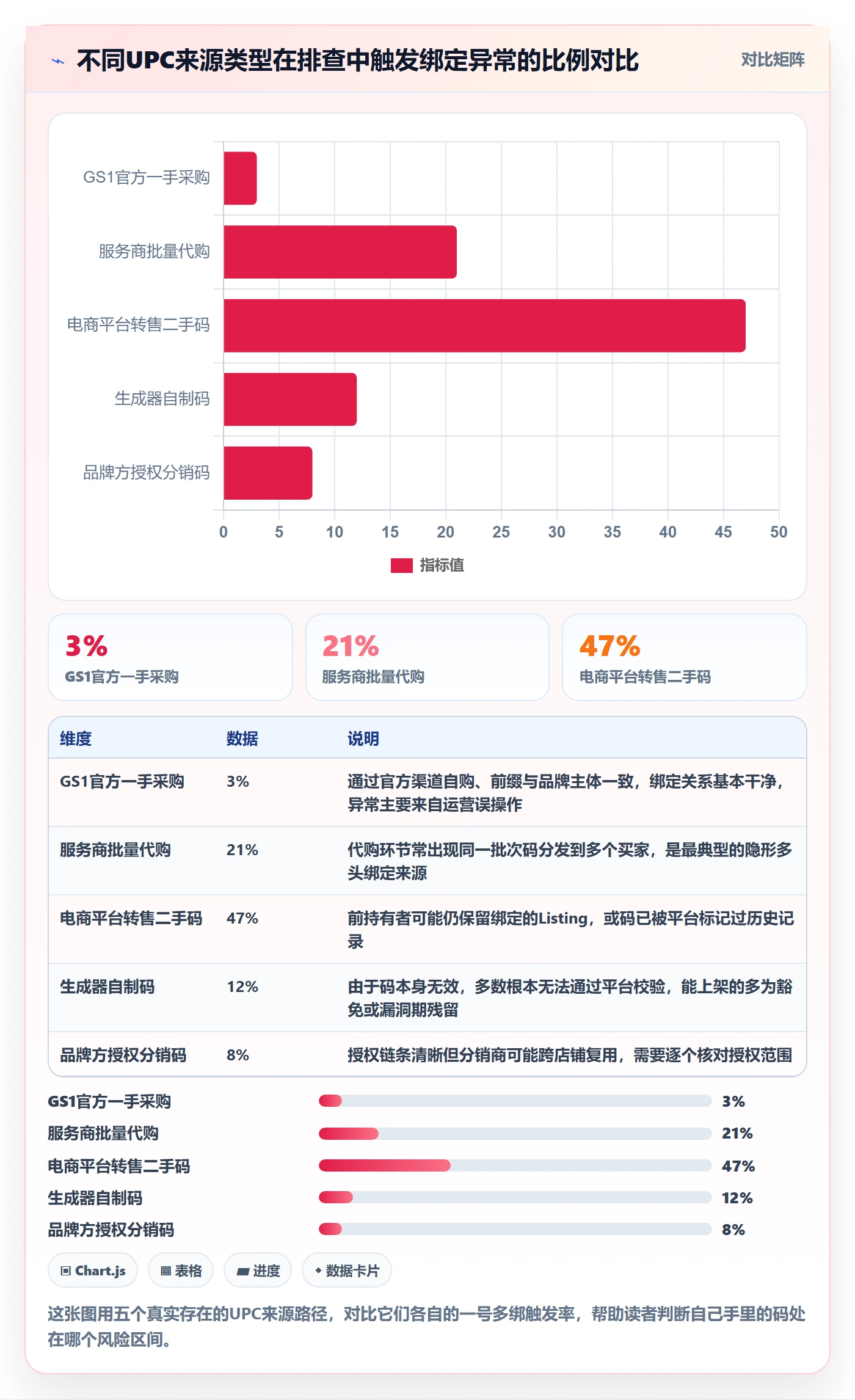 UPC码风险排查全解析：重点看懂商品绑定