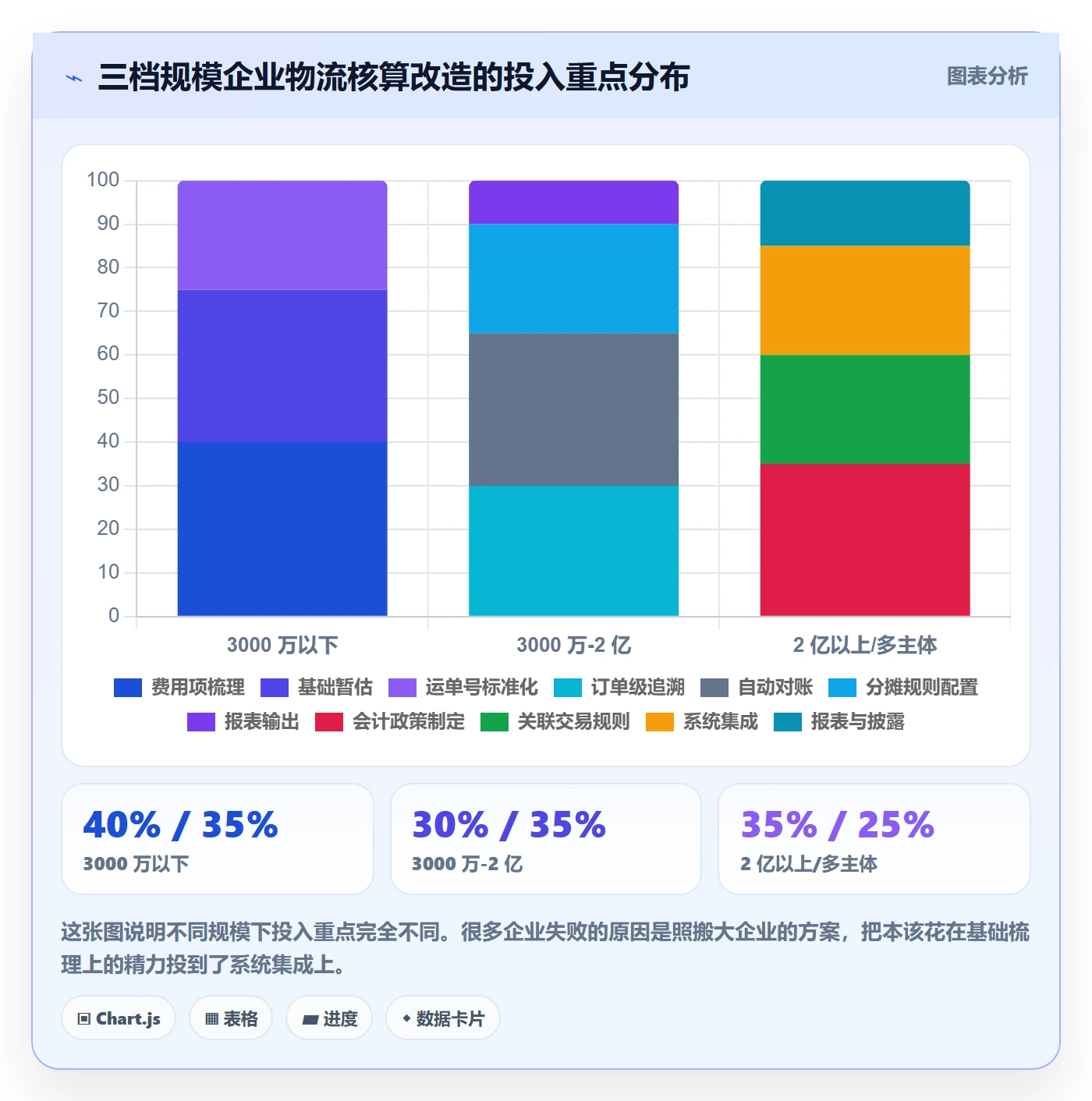 erp跨境电商方案设计：财务核算场景的跨境物流怎么做