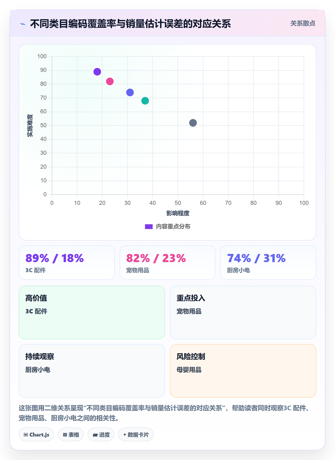 UPC码数据方法：用编码规范支撑市场调研判断