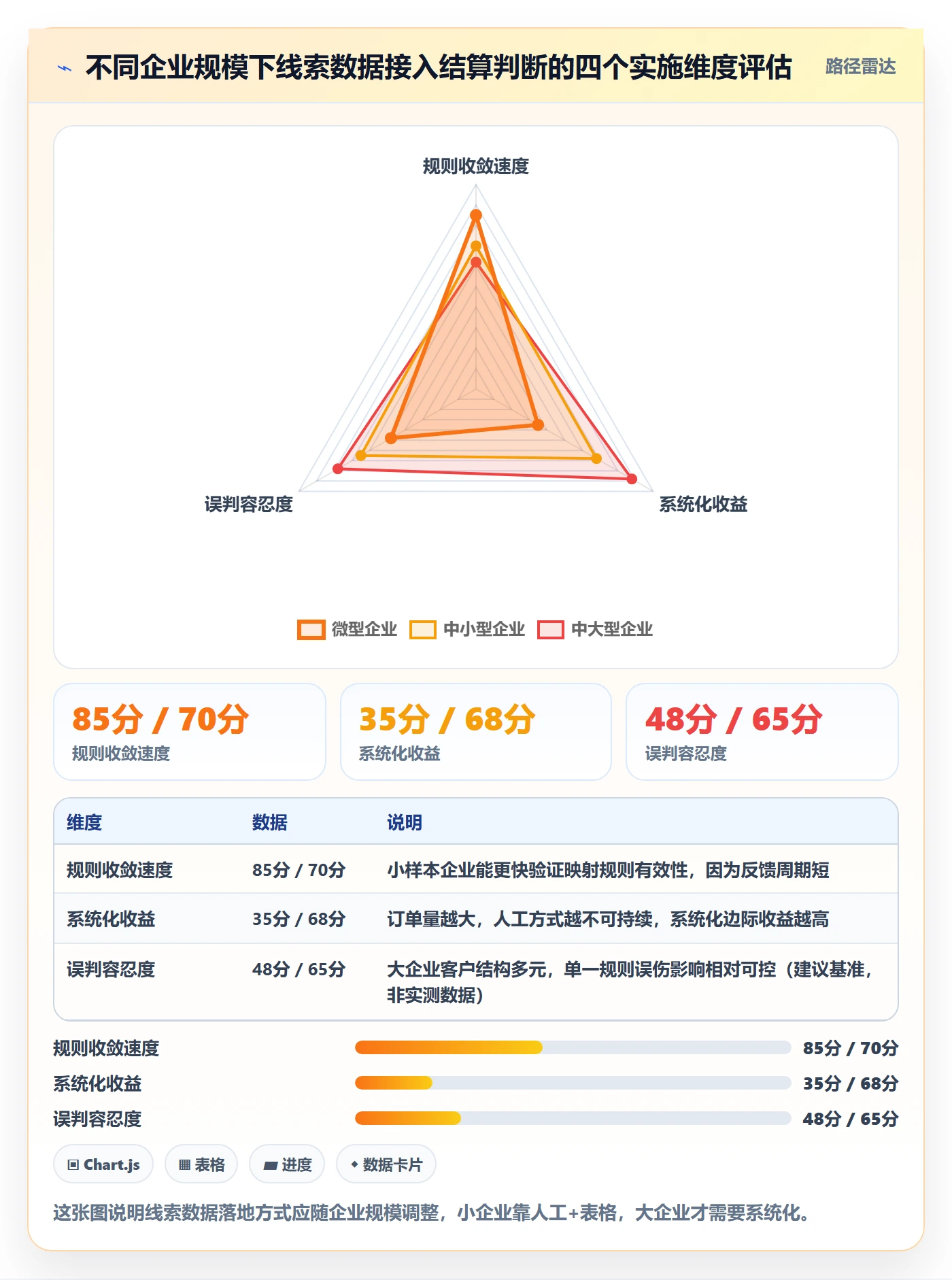 外贸数据分析平台数据方法：用销售线索支撑支付结算判断
