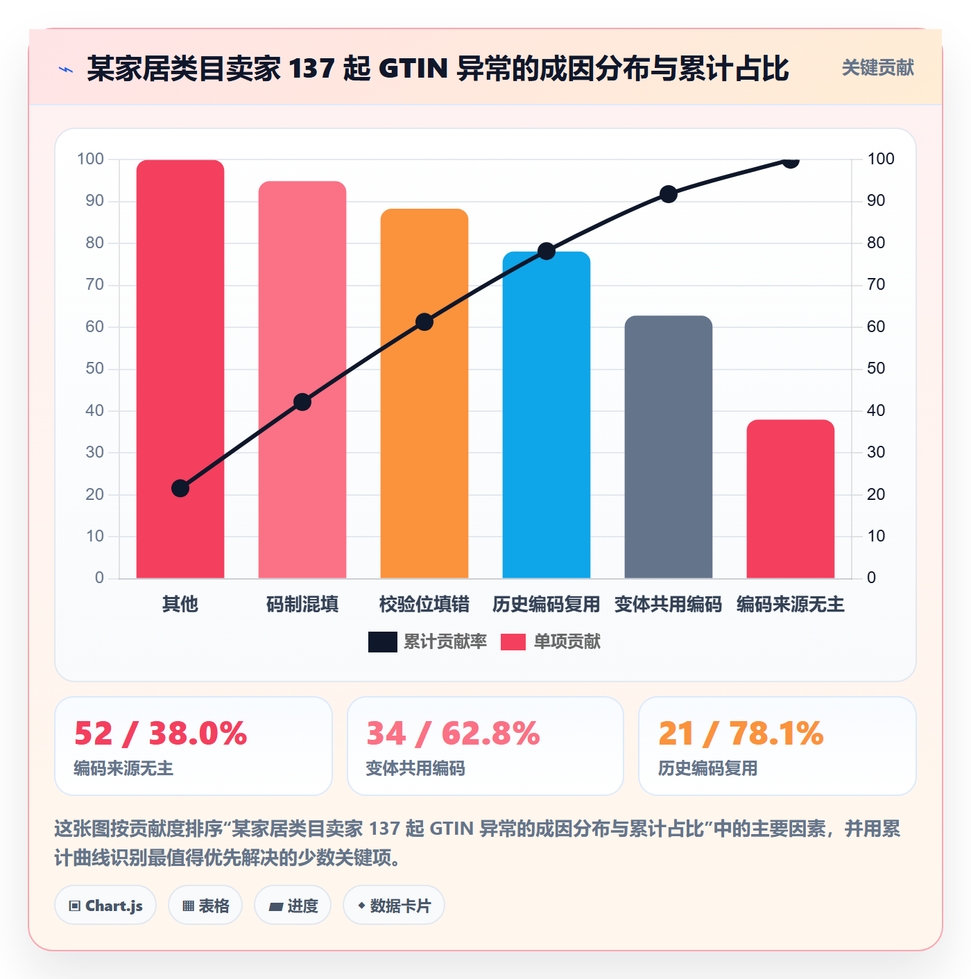 UPC码配置指南：编码规范需要哪些流程设计设置