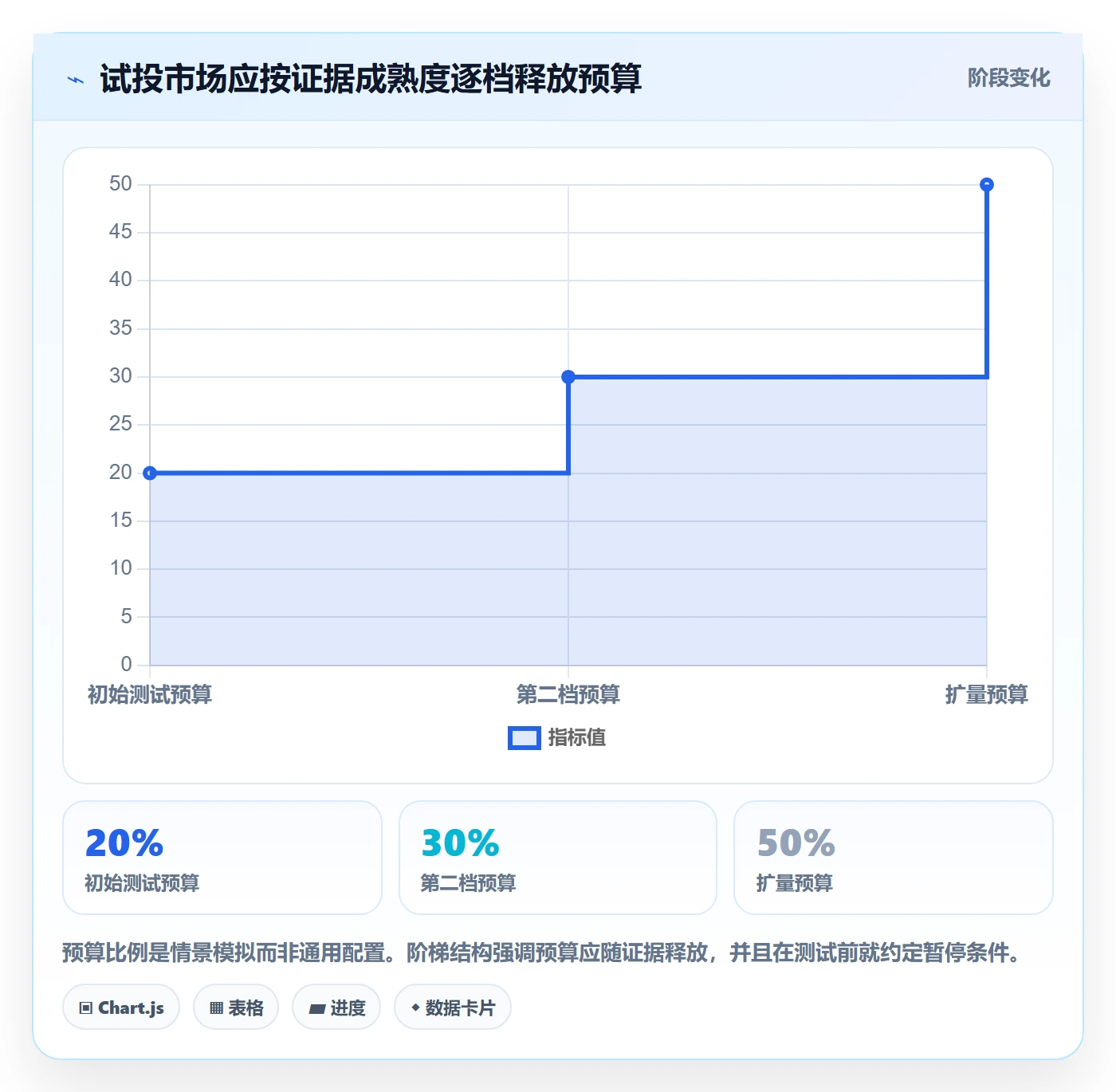 跨境电商升级方案：用季度复盘改善市场选择