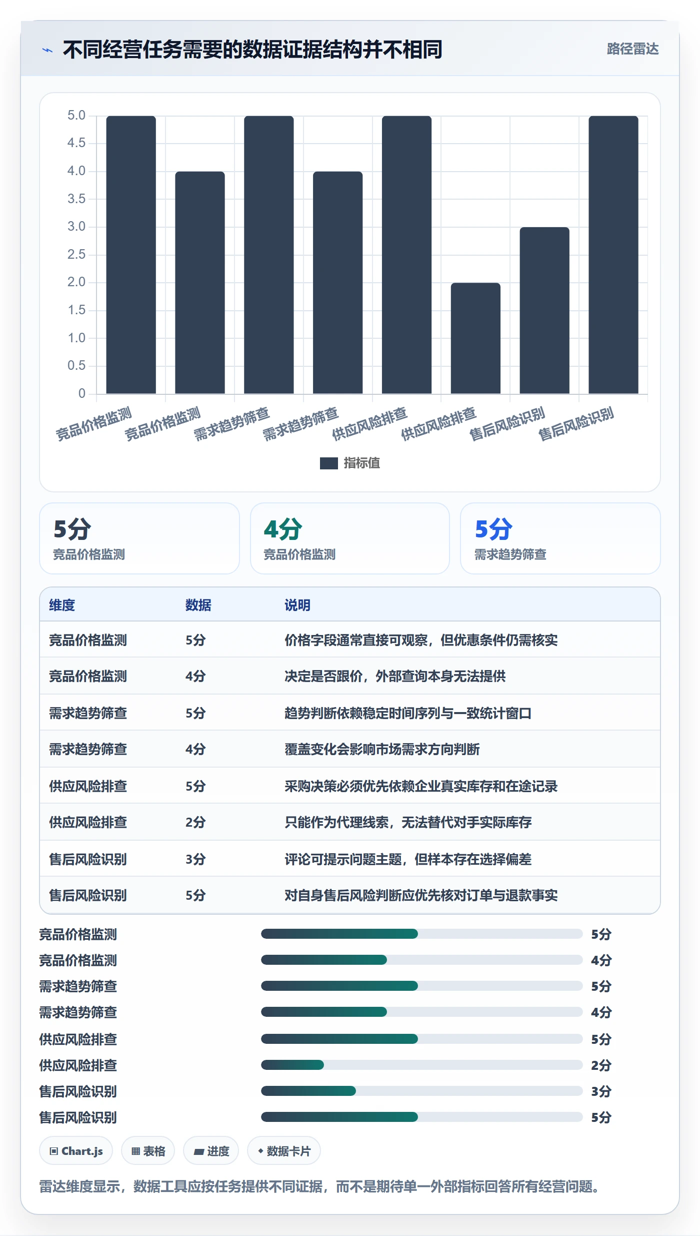 电商数据查询网站业务拆解：数据口径为什么影响风险排查