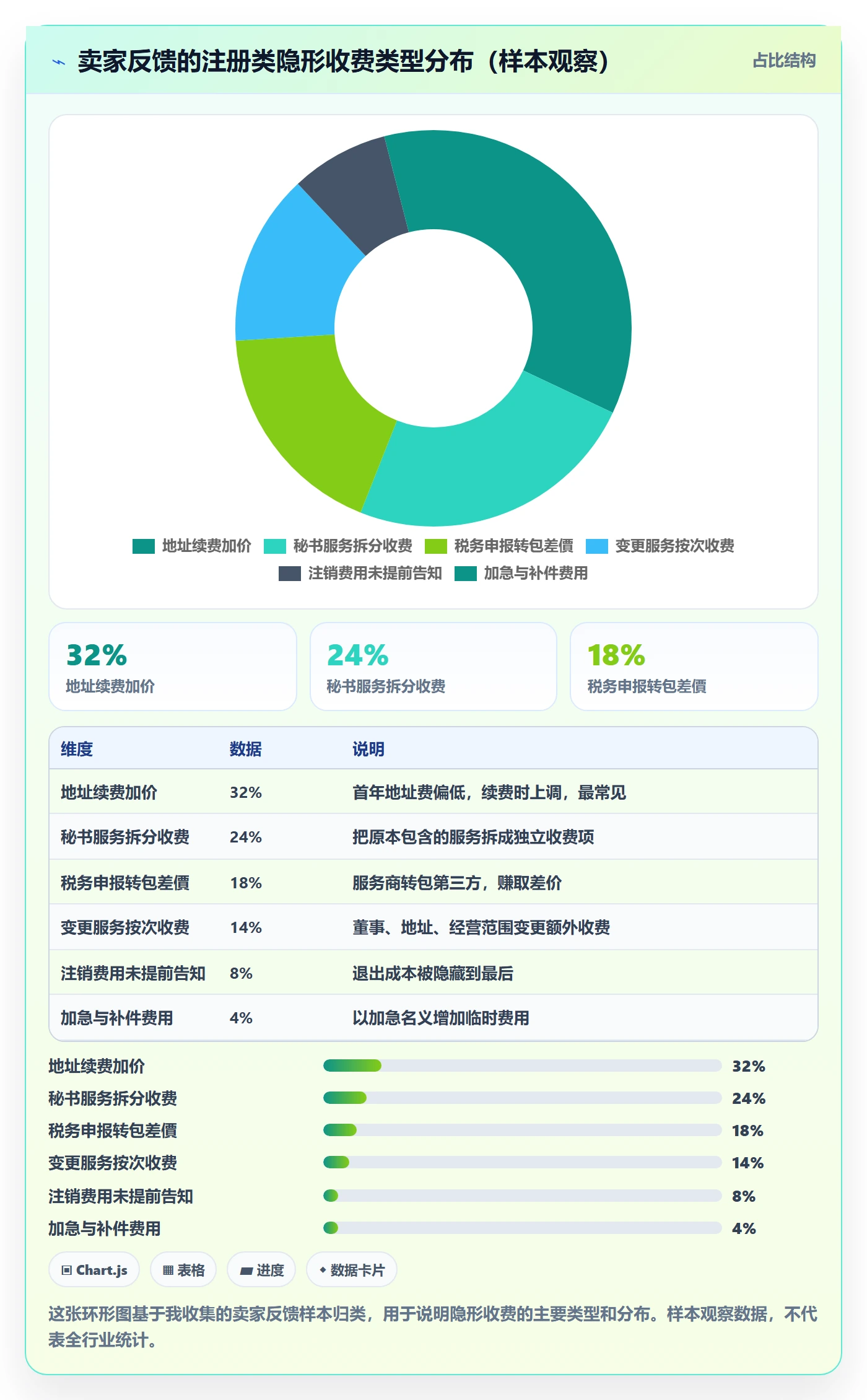 跨境电商一站式服务选择标准：公司注册维度如何评估实操教程