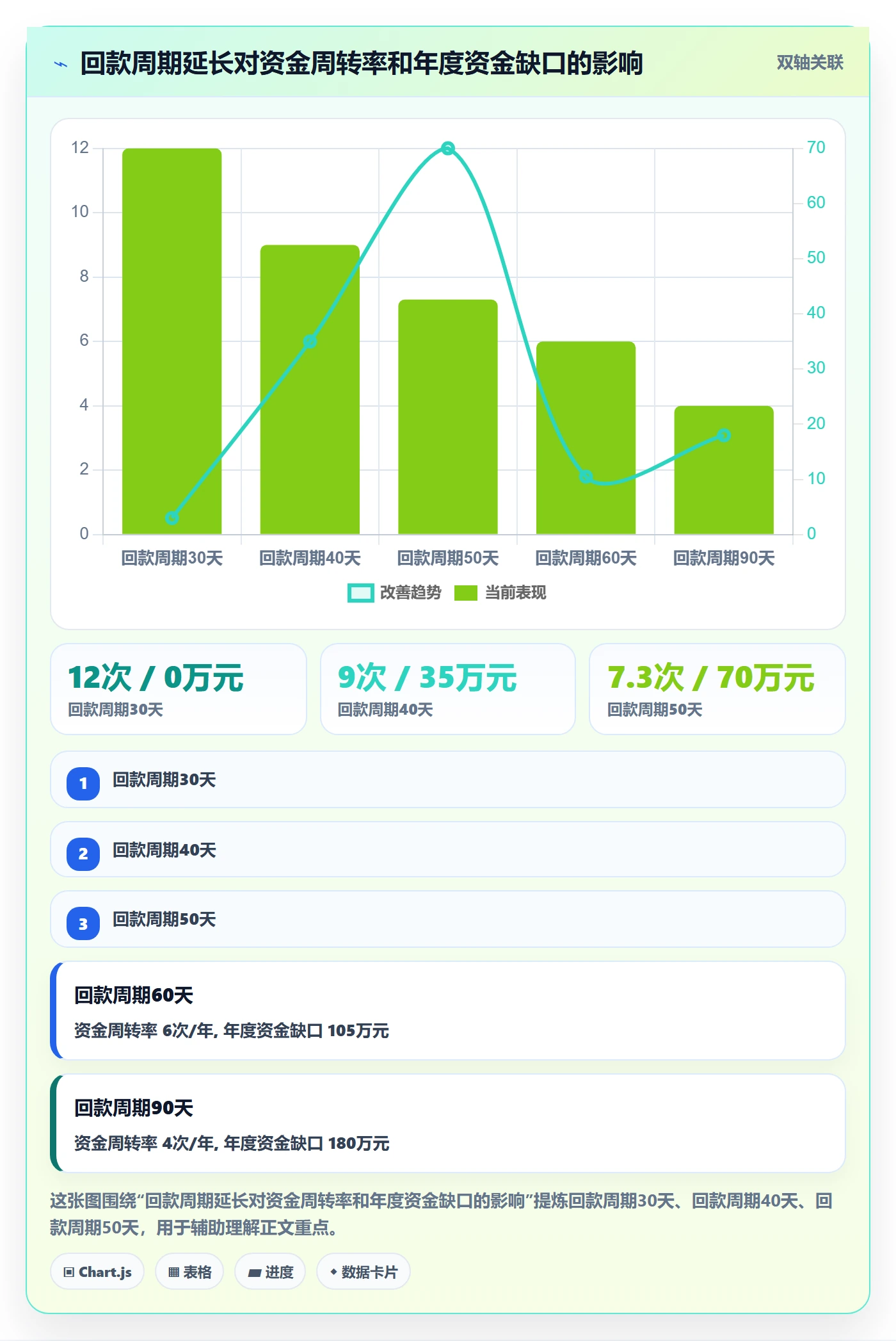 跨境电商一站式服务业务拆解：税务合规为什么影响精细化运营