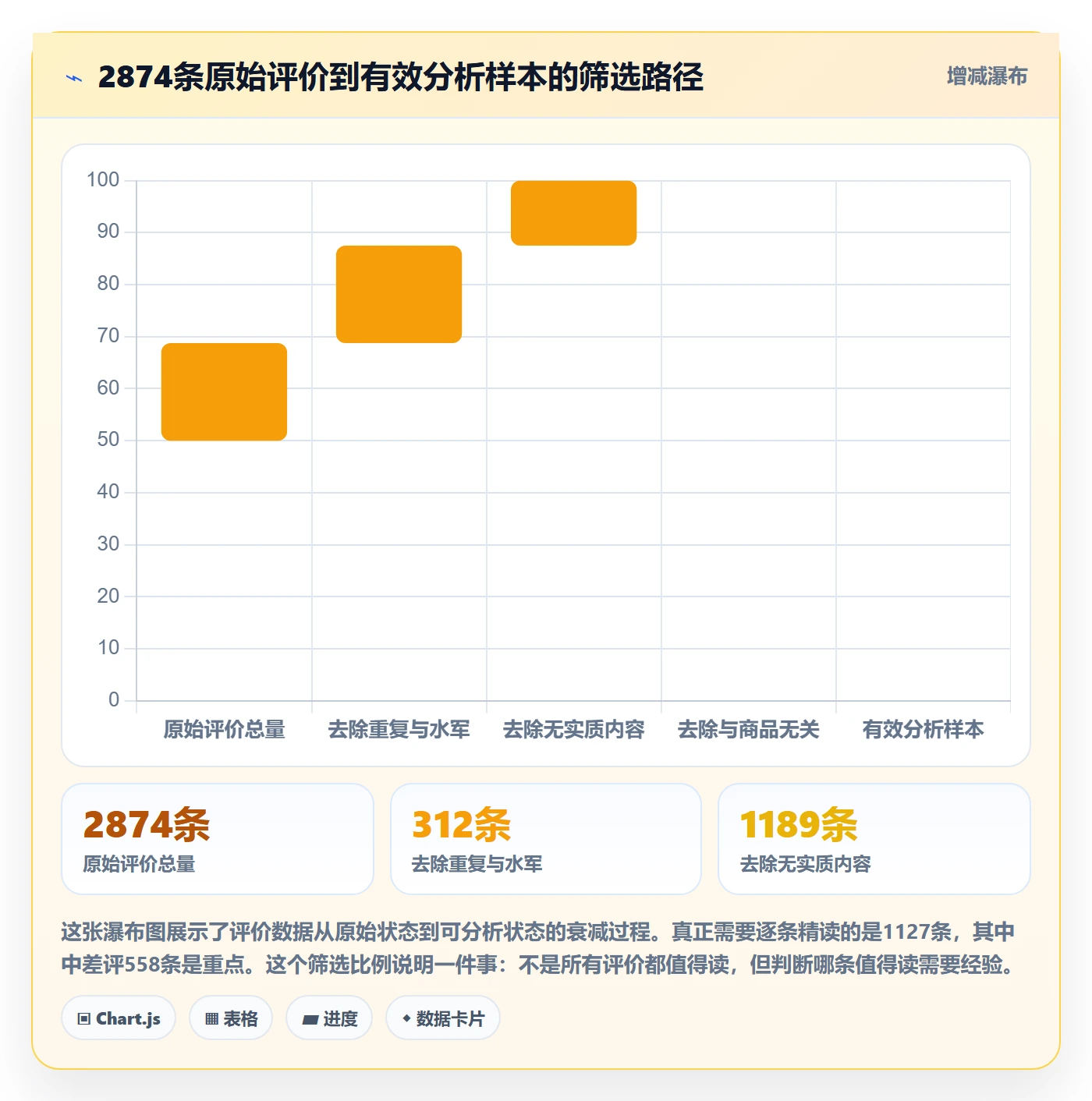 商品分析应用思路：围绕用户评价拆解落地案例