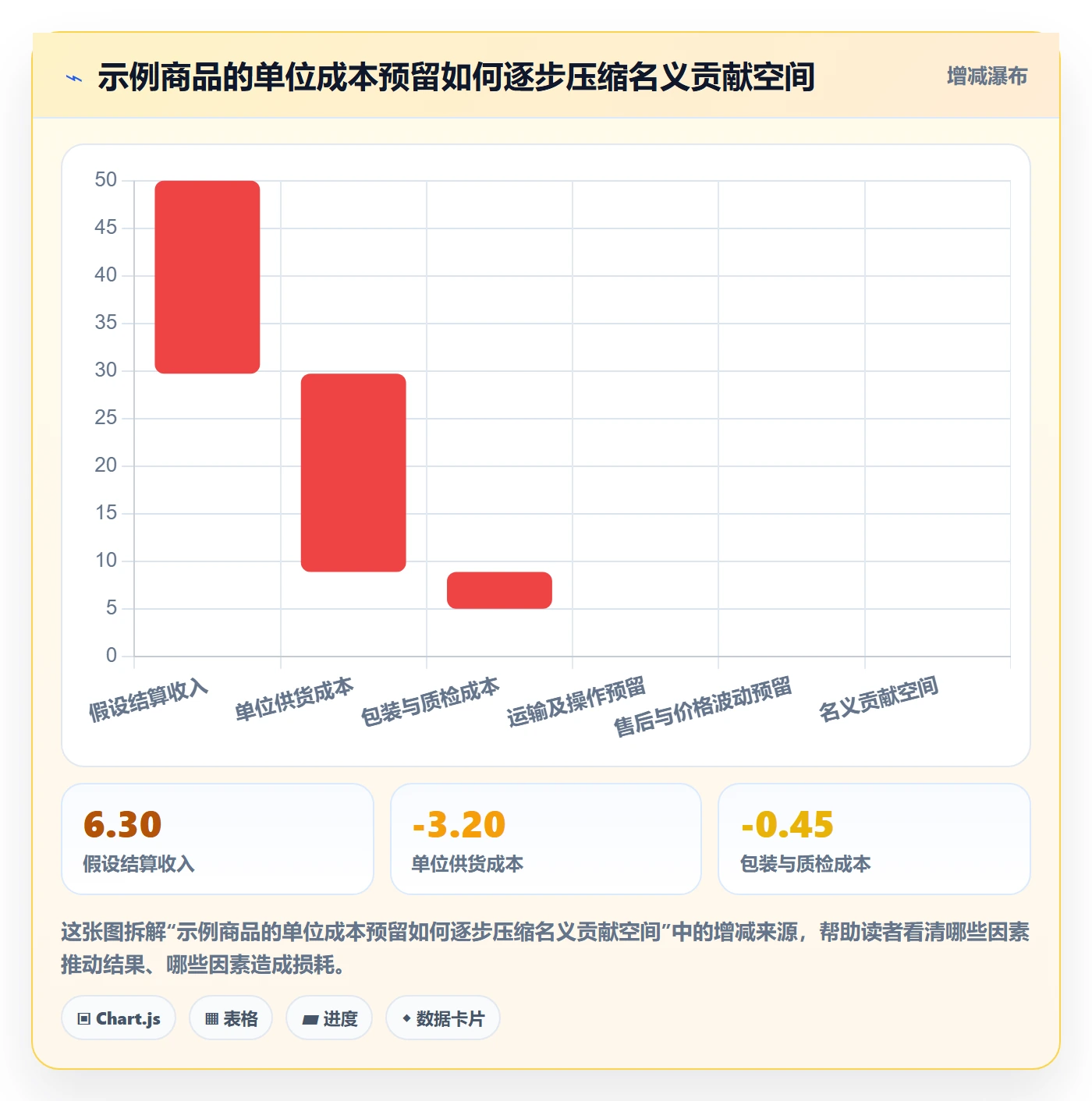 temu使用技巧：全托管模式对应的市场调研方法