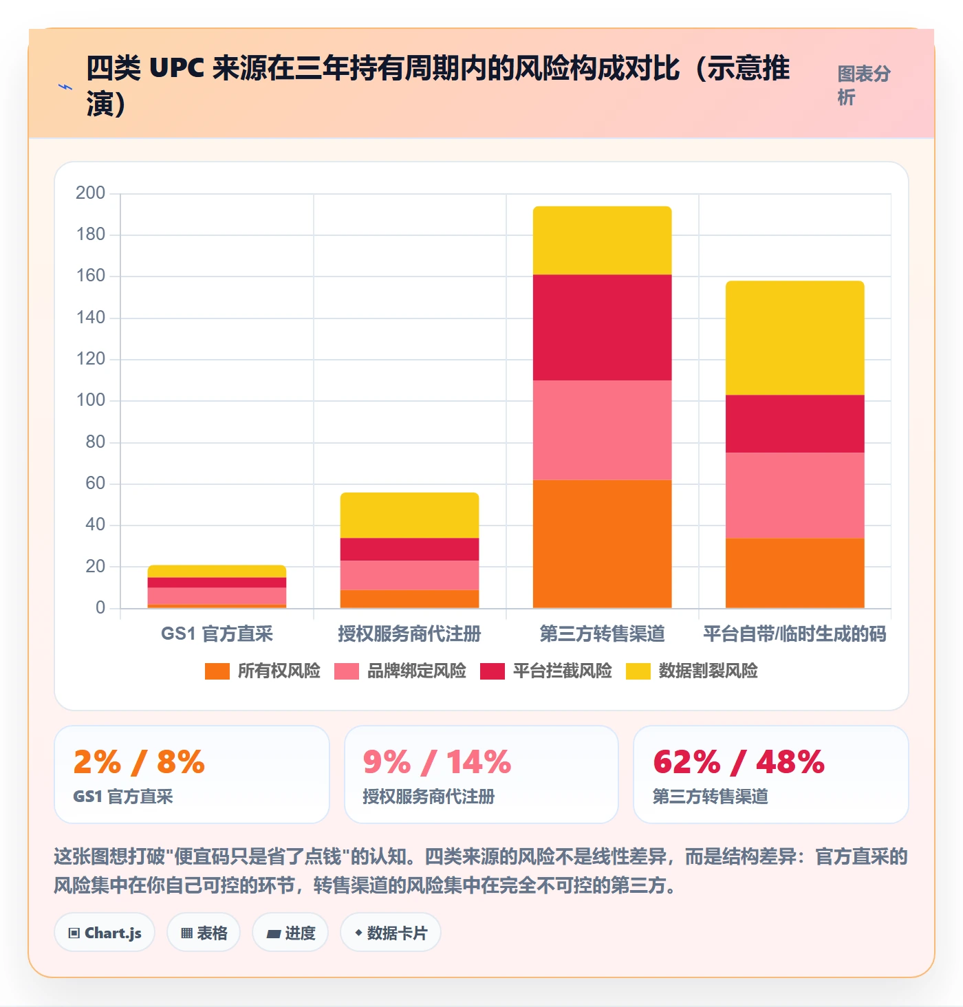 UPC码问题诊断：GS1注册如何用客户服务改进