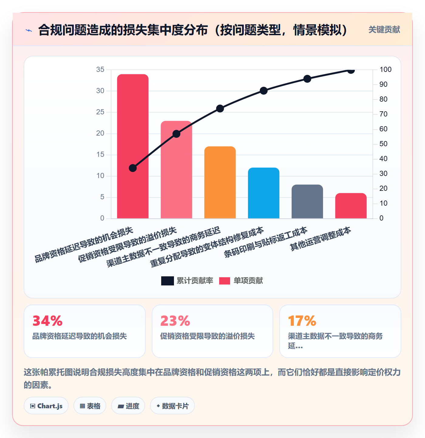 UPC码业务拆解：合规风险为什么影响定价策略