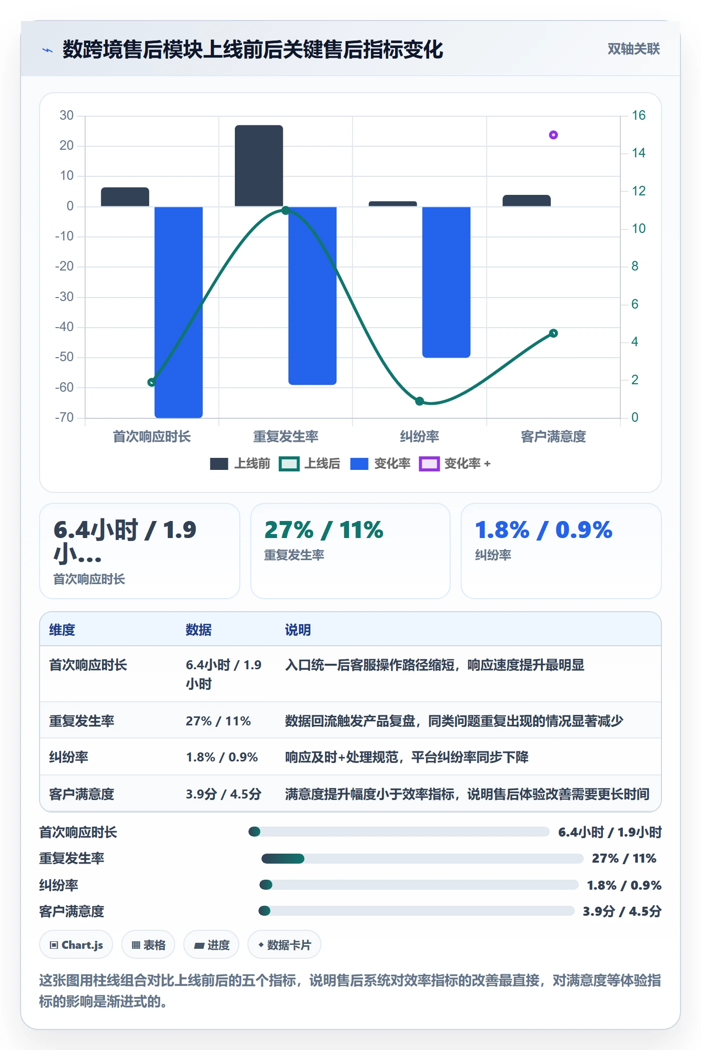 跨境电商一站式服务实施路径：售后服务如何完成系统搭建