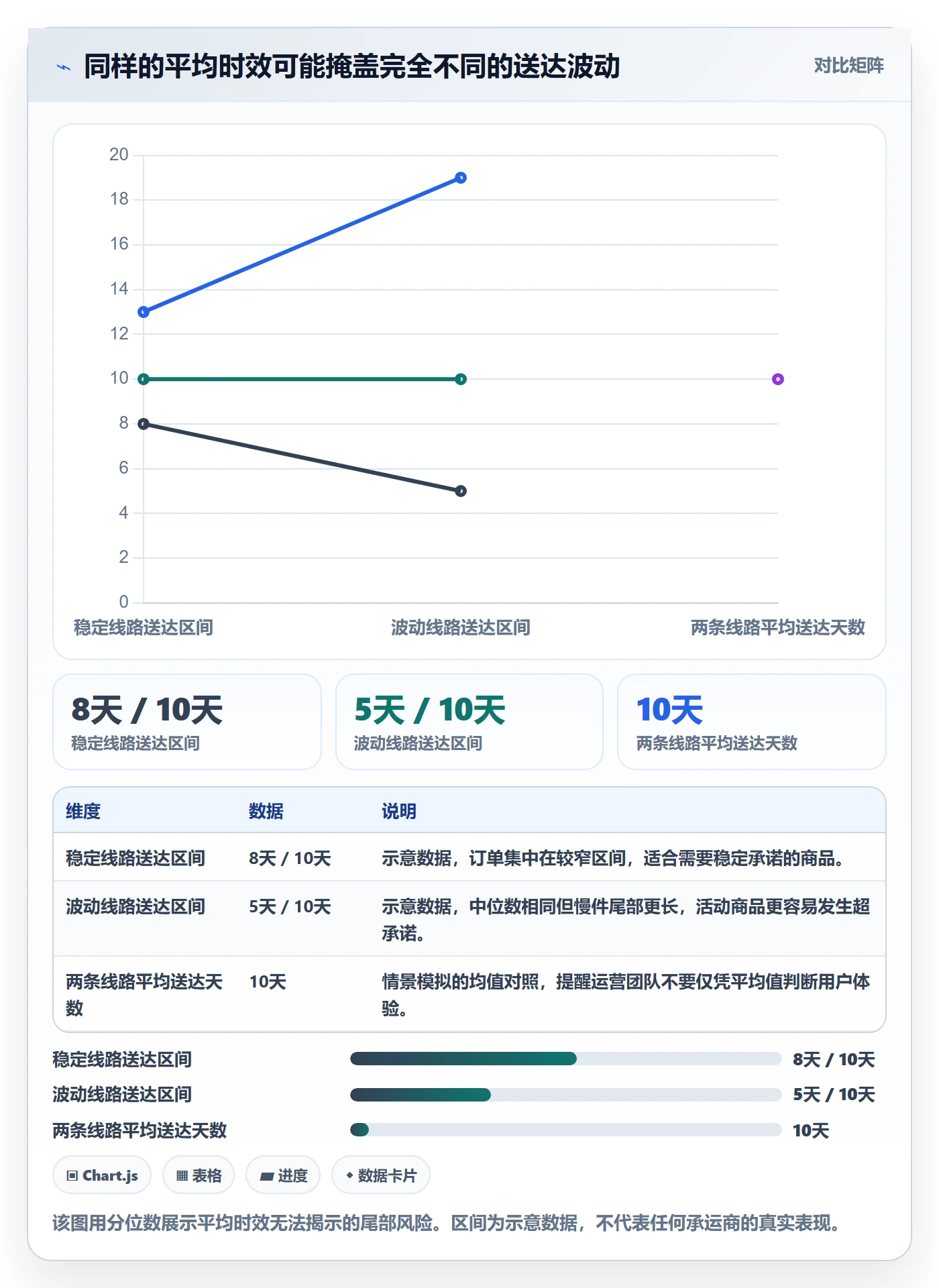 跨境电商怎么选？跨境物流相关的增长策略判断标准