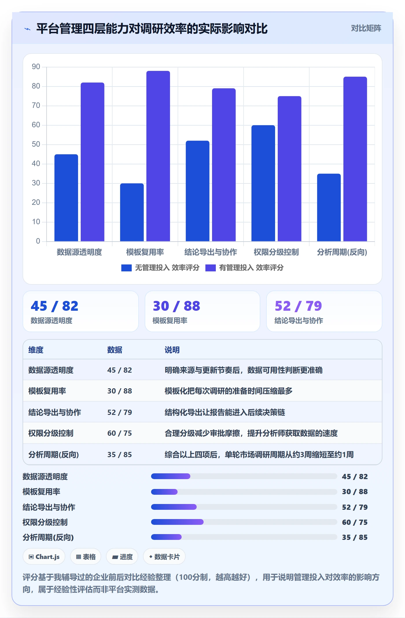 外贸数据分析平台怎么管？以海关数据为核心的市场调研方案