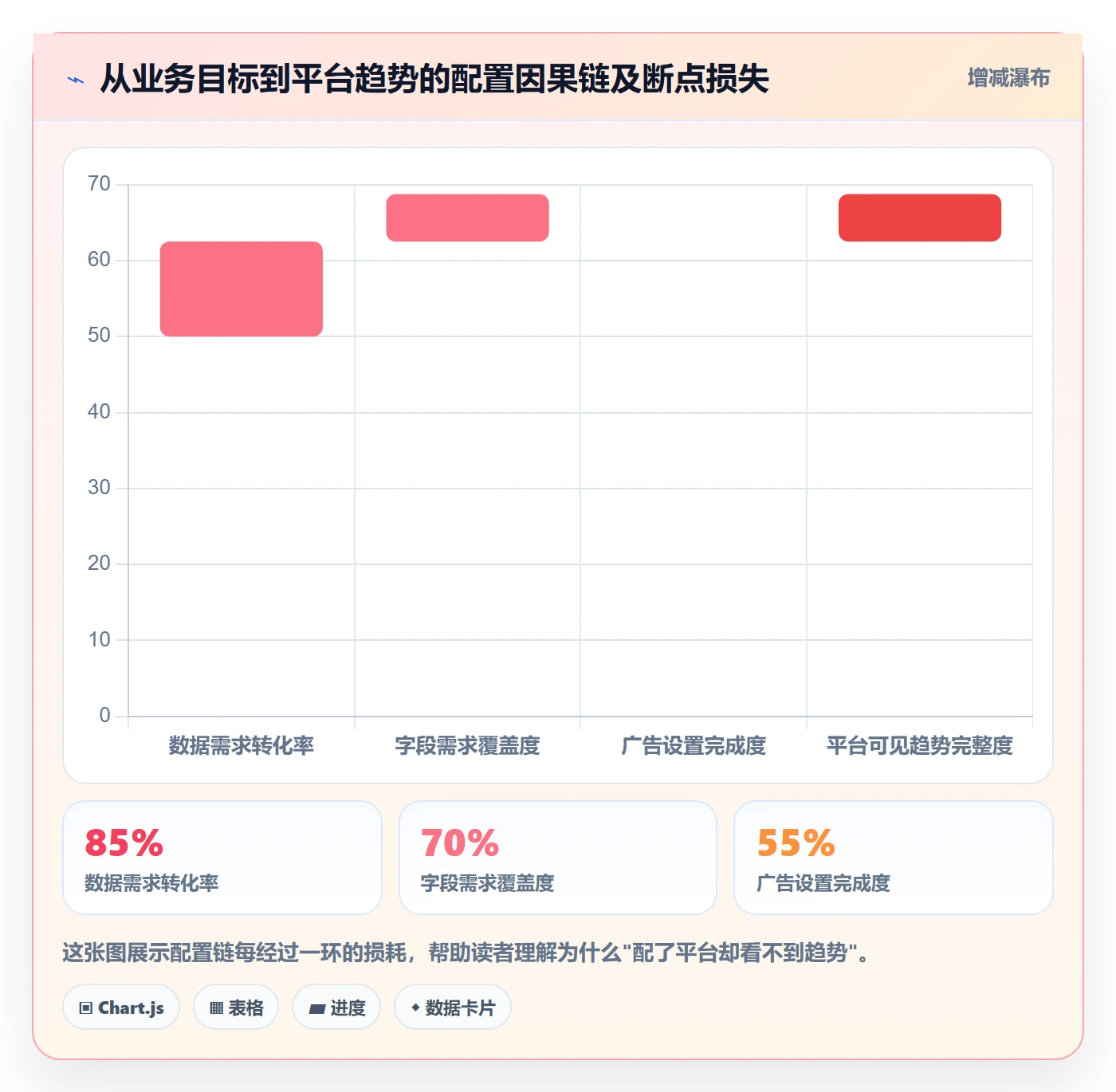 外贸数据分析平台配置指南：市场趋势需要哪些广告投放设置