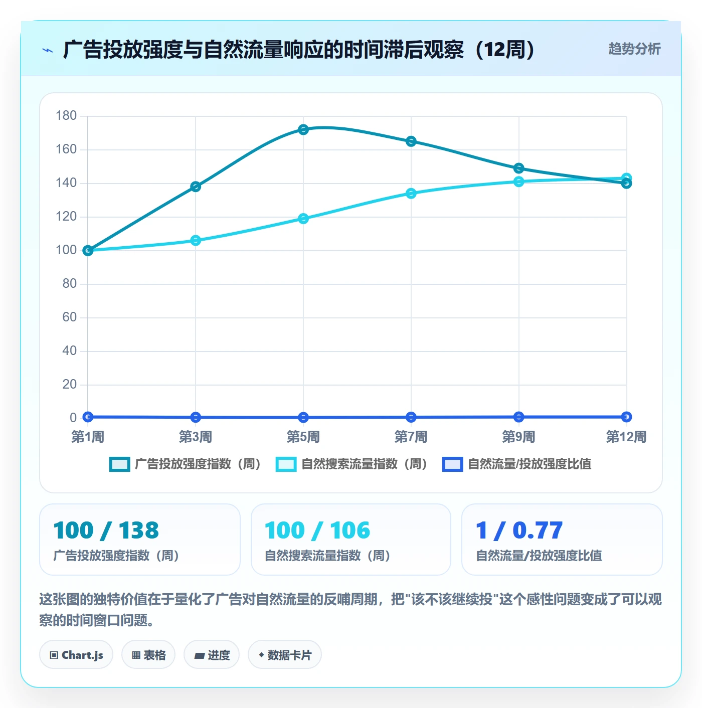 跨境电商运营怎么管？以流量获取为核心的趋势观察方案