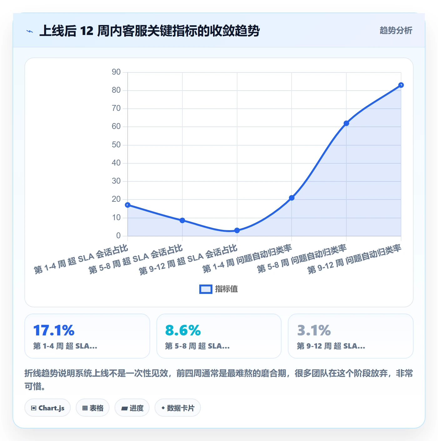 跨境电商运营怎么管？以客户服务为核心的系统搭建方案
