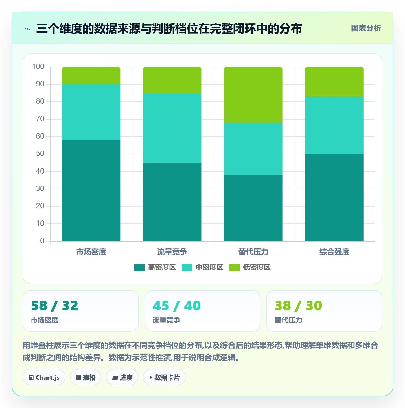 商品分析数据方法：用竞争强度支撑团队协同判断