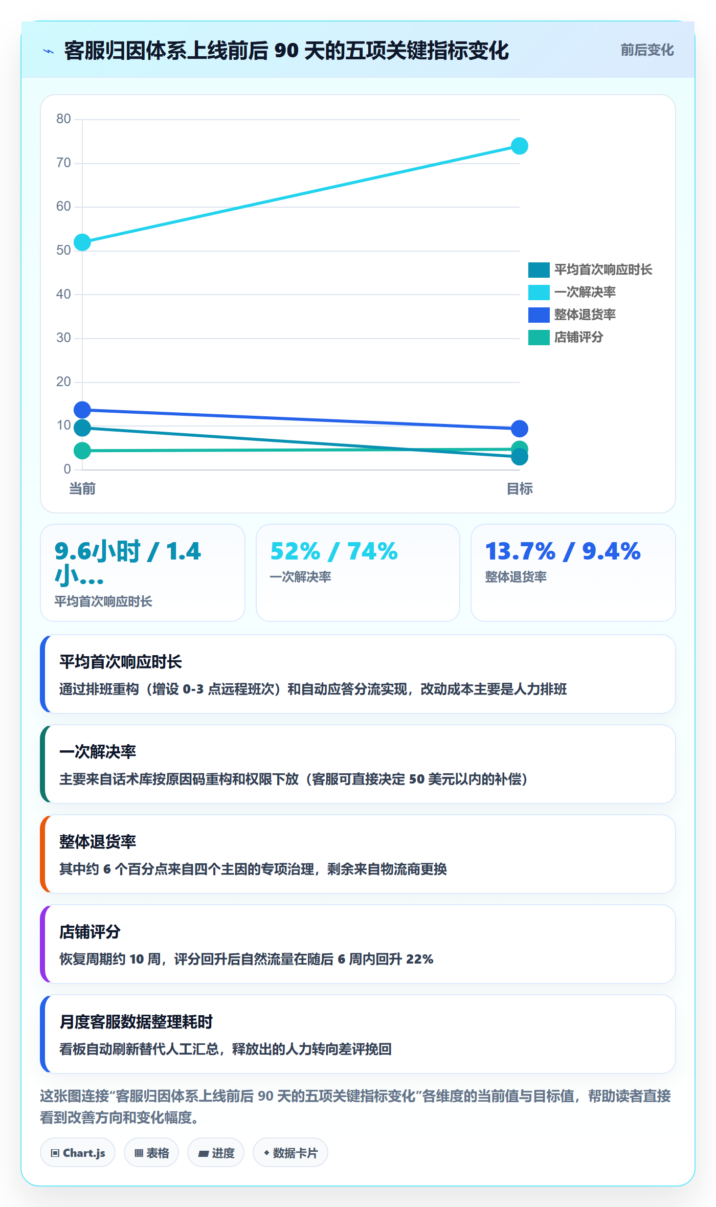 想做好跨境电商运营,先掌握精细化运营中的客户服务