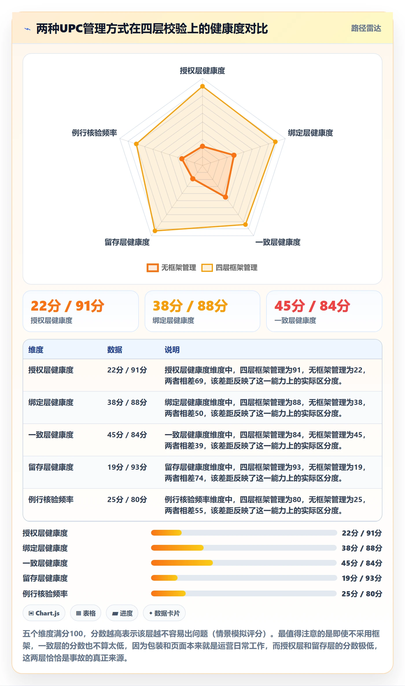 UPC码运营框架：把合规风险纳入标准化管理