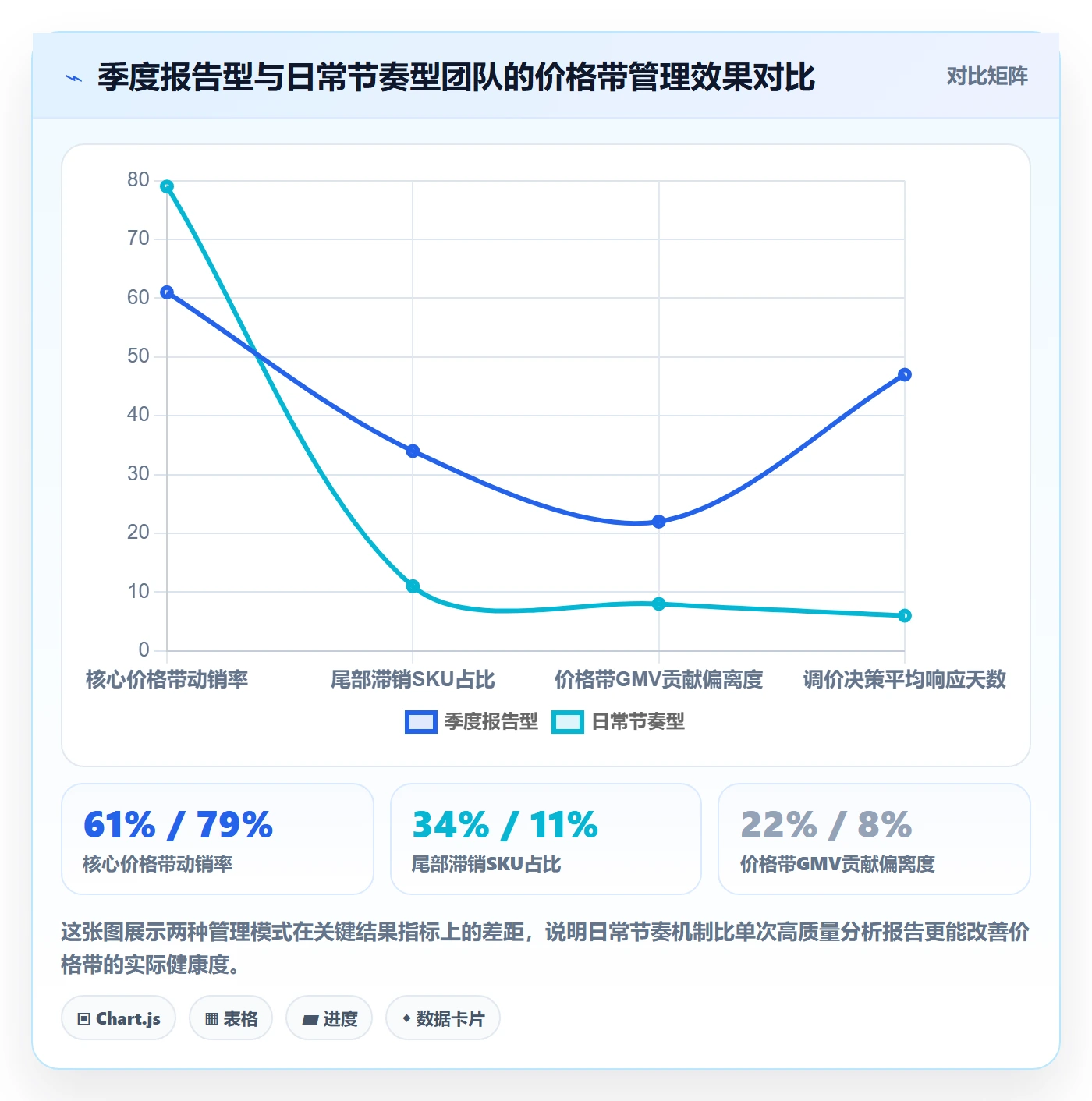 商品分析实施路径：价格带如何完成日常管理