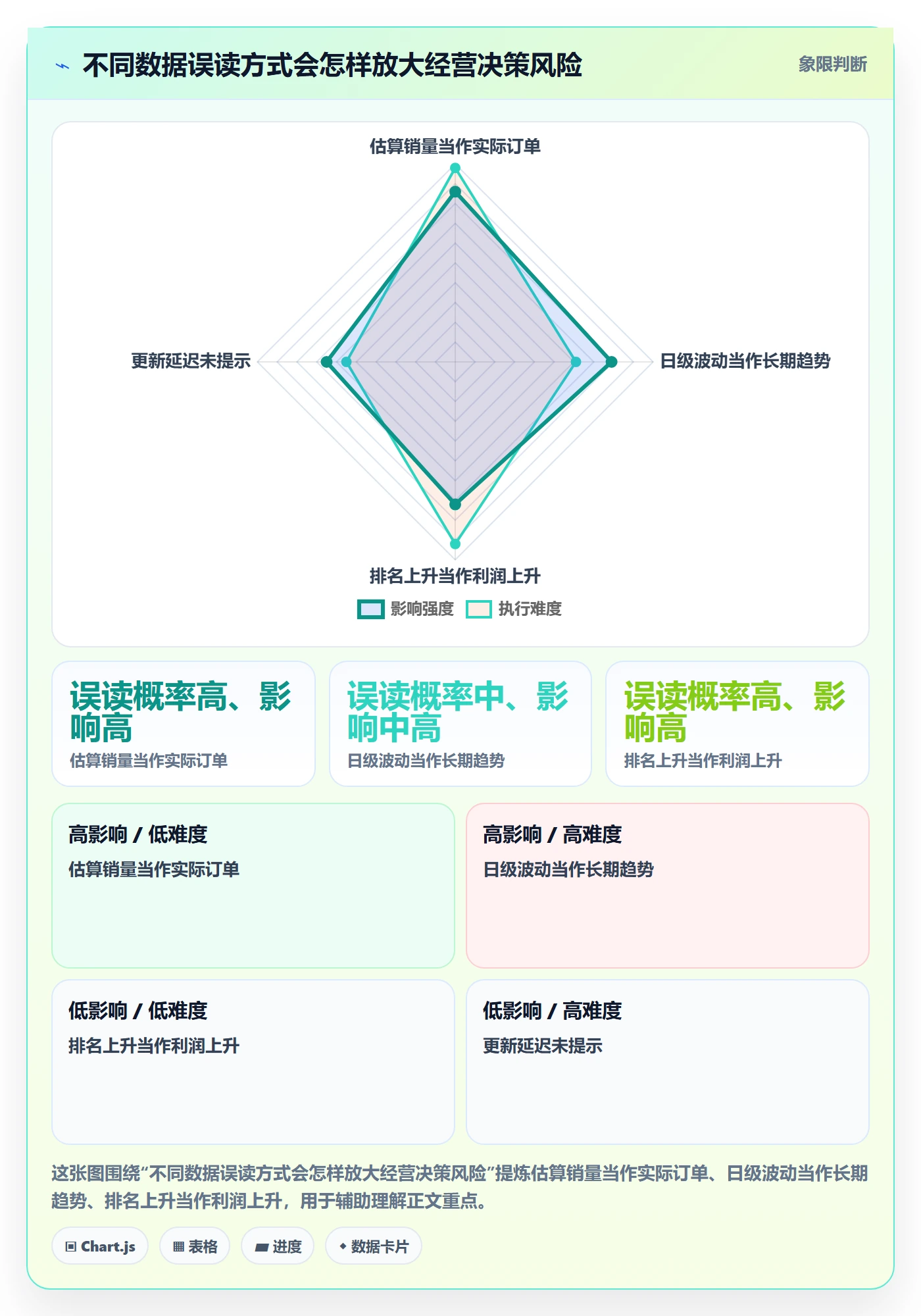 电商数据查询网站方案设计：行业趋势场景的新手避坑怎么做