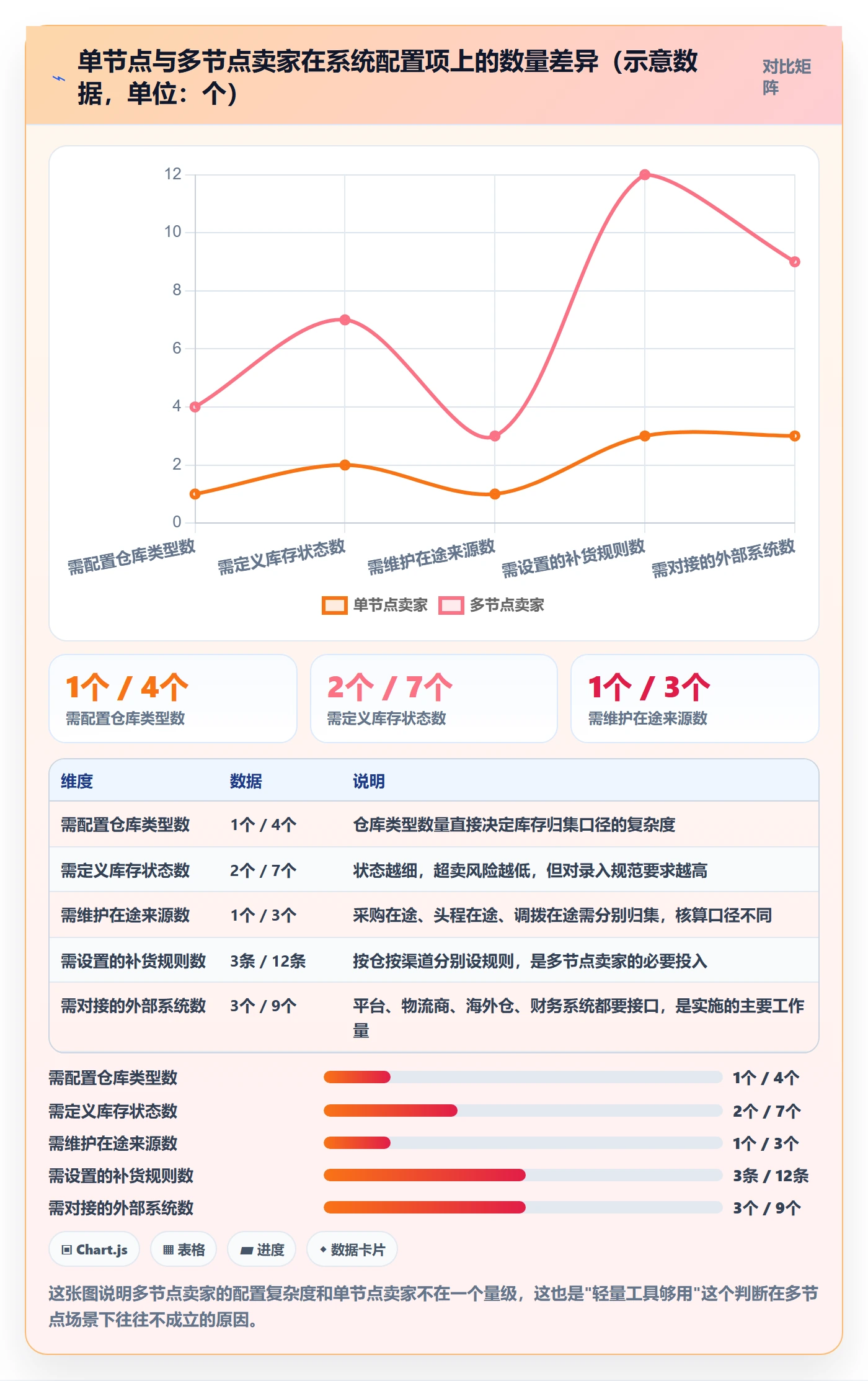 erp跨境电商决策指南：用物流方案判断库存管理方案