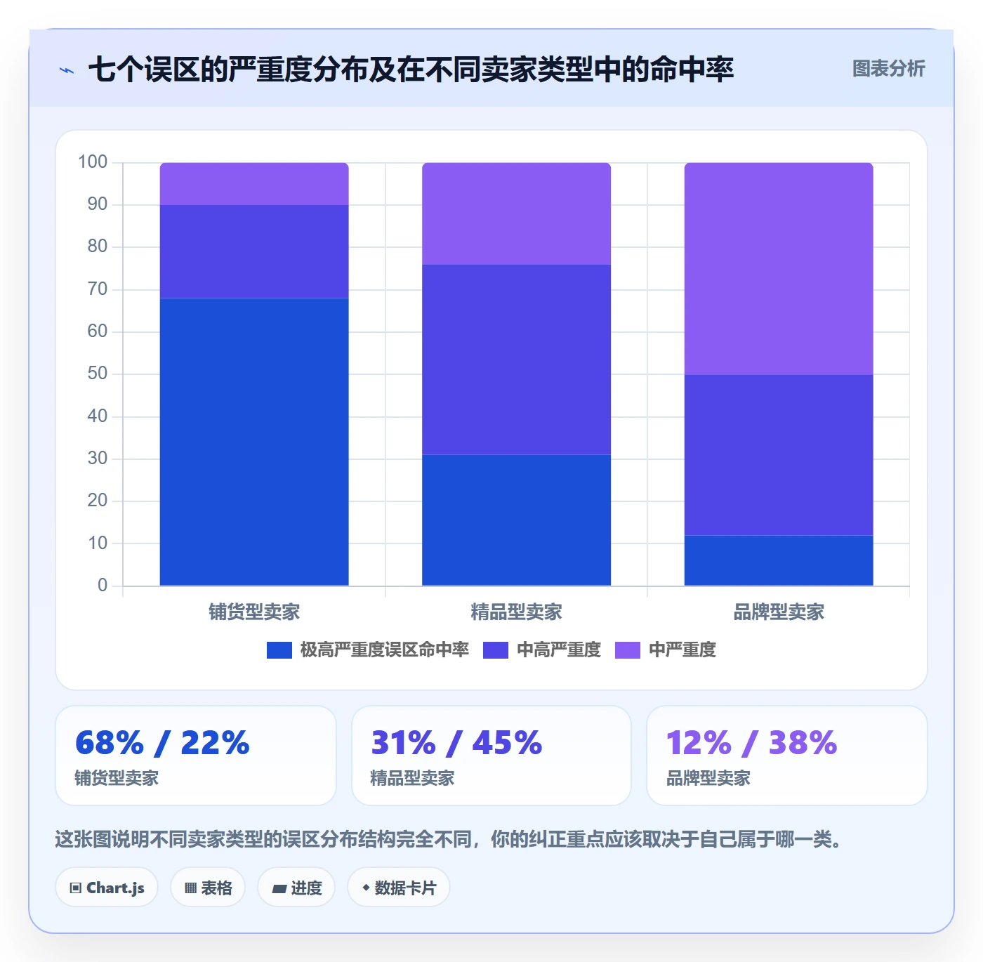 UPC码优化清单：编码规范与定价策略的关键动作