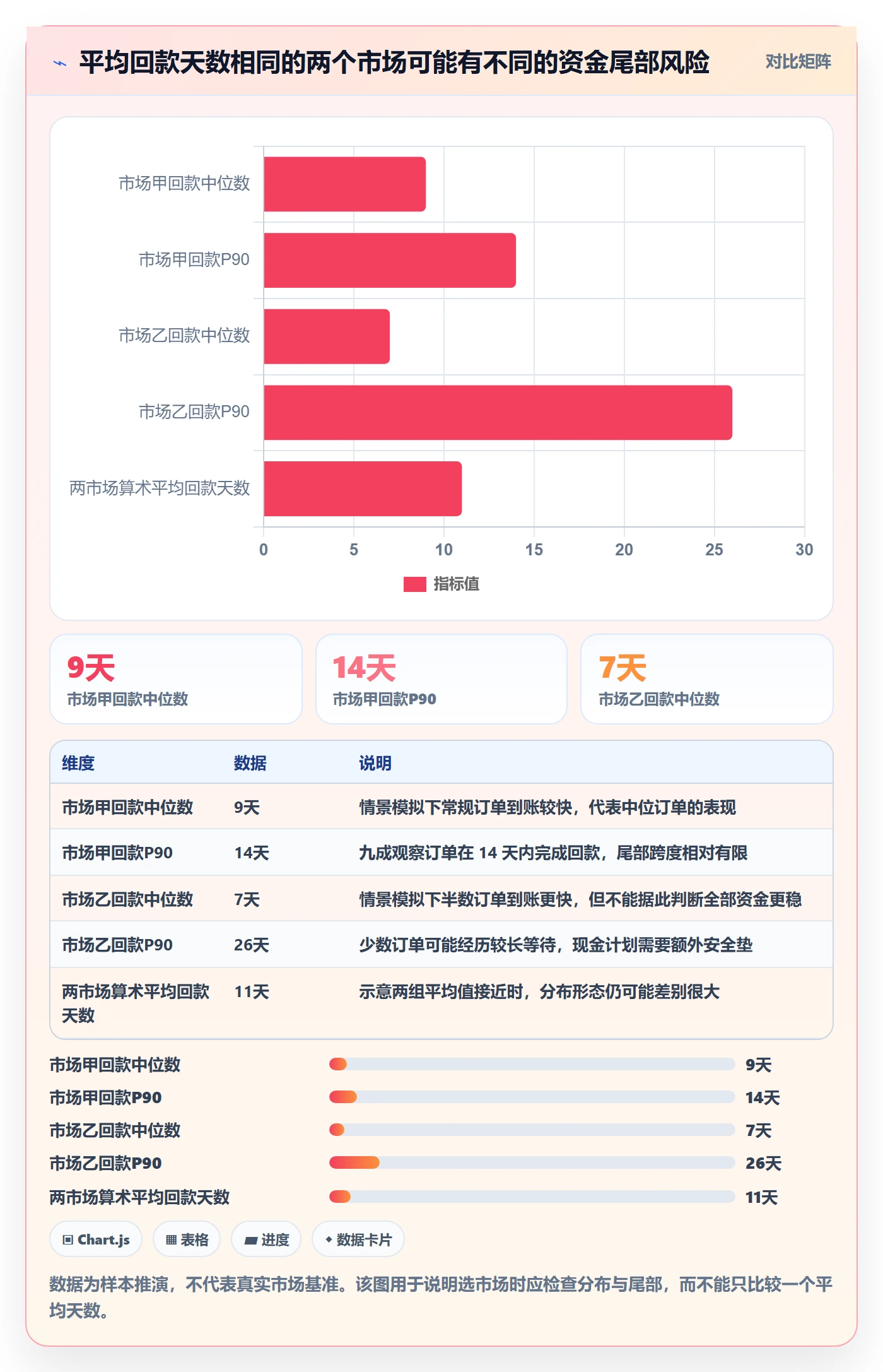 跨境电商选择标准：市场选择维度如何评估回款管理