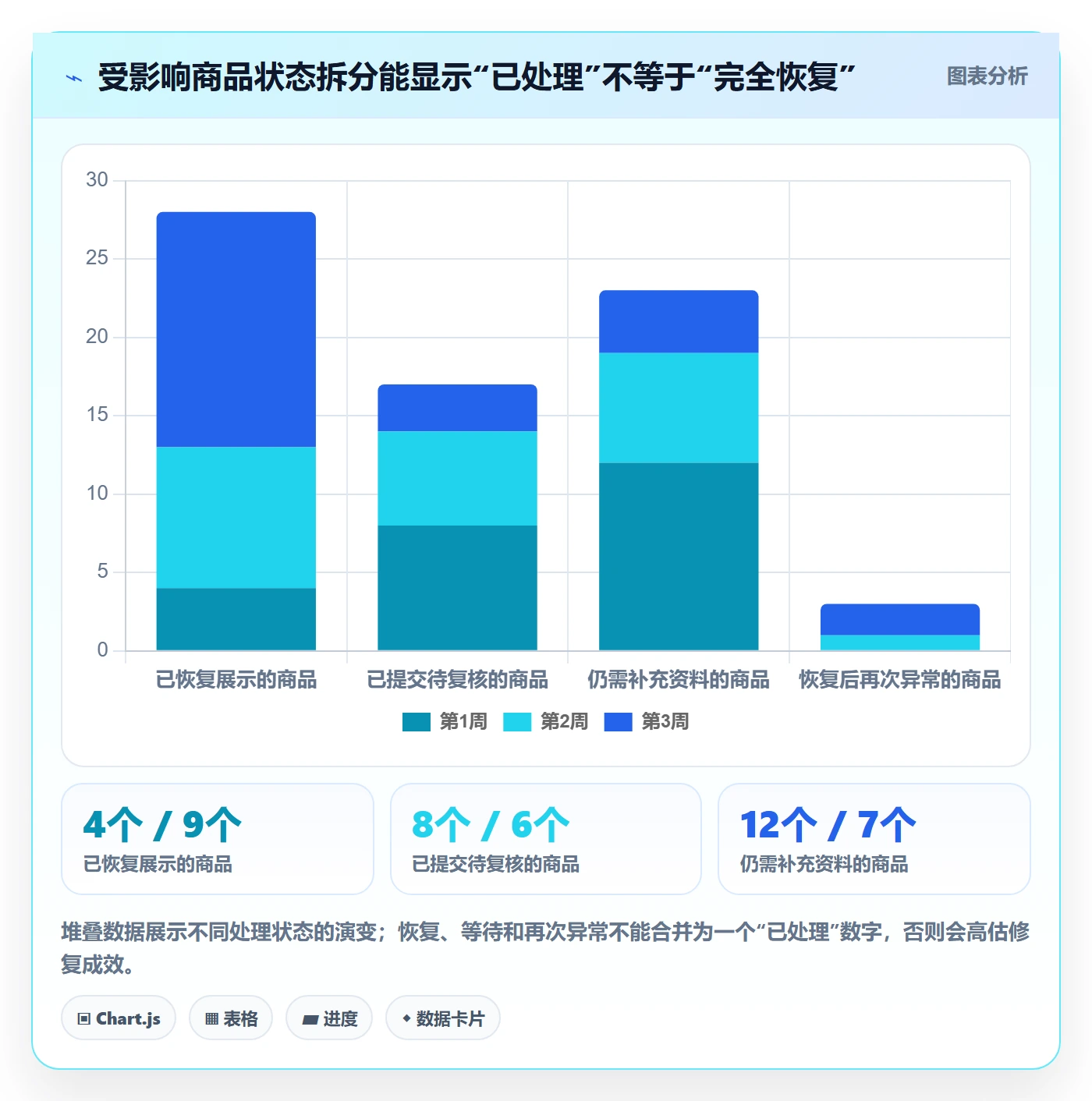 跨境电商问题诊断：平台规则如何用趋势观察改进