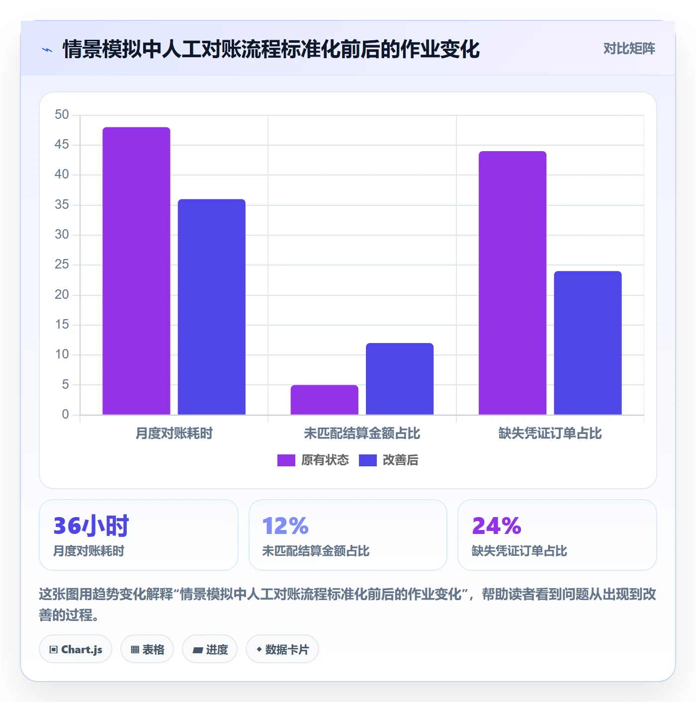 temu问题诊断：平台入驻如何用税务筹划改进