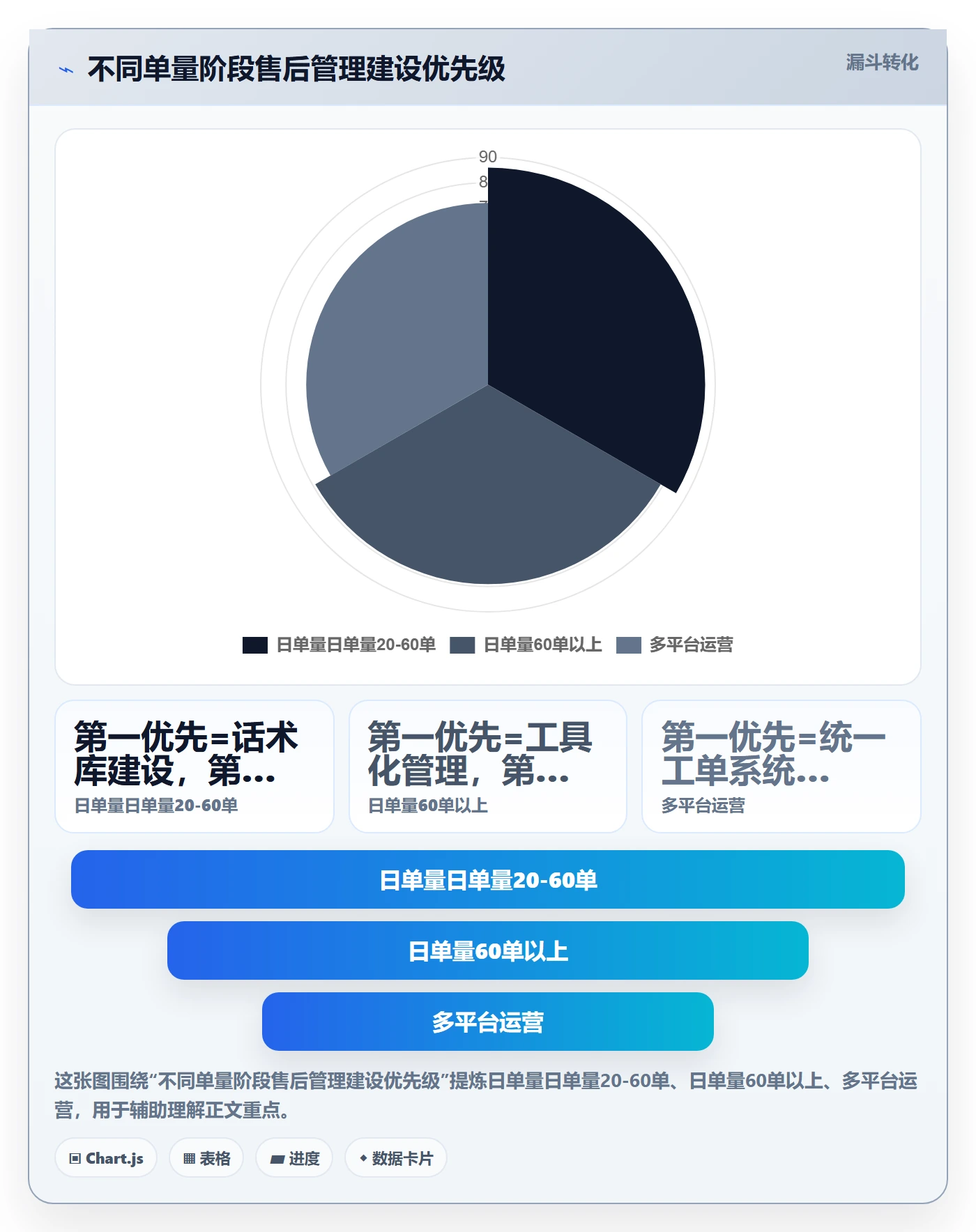 跨境电商一站式服务进阶课：围绕售后服务完善日常管理