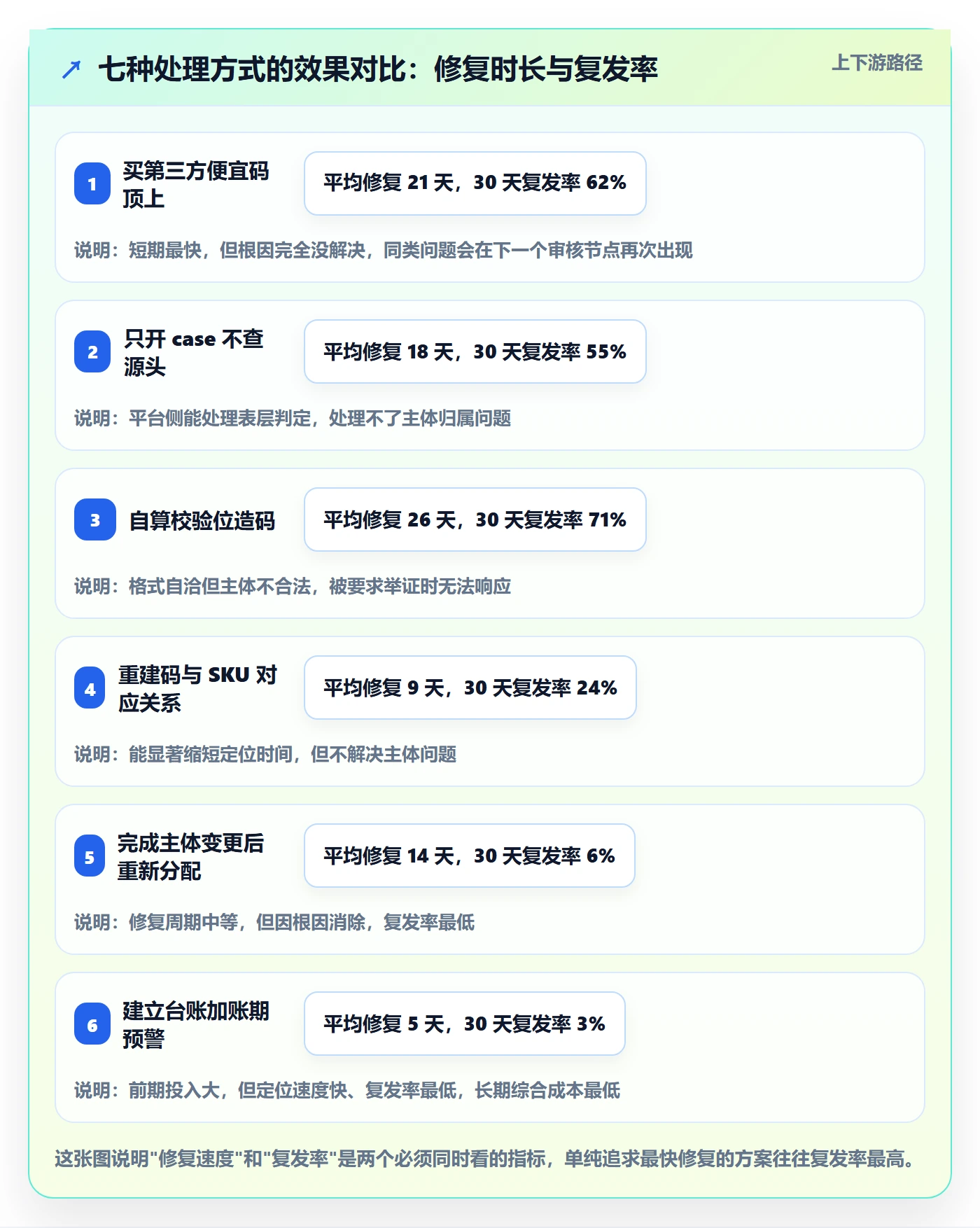 UPC码问题诊断：GS1注册如何用回款管理改进