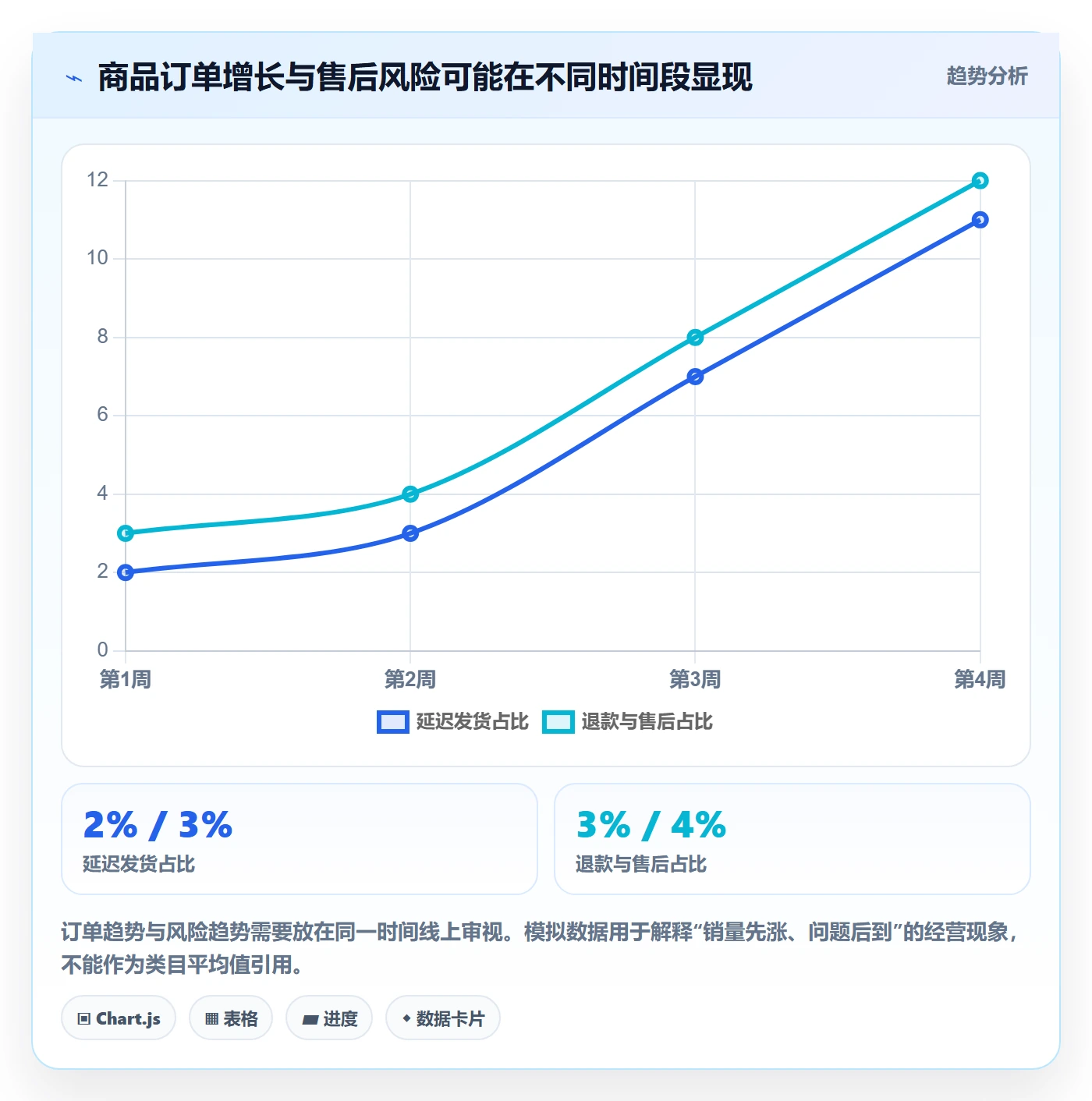 temu选品策略全解析：重点看懂账号绩效