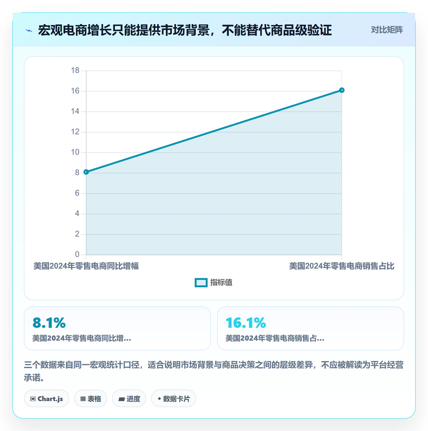 temu怎么用？选品定价场景下的客户服务拆解
