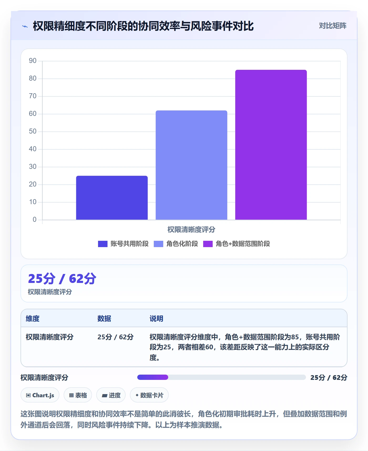 erp跨境电商进阶课：围绕权限管理完善团队协同