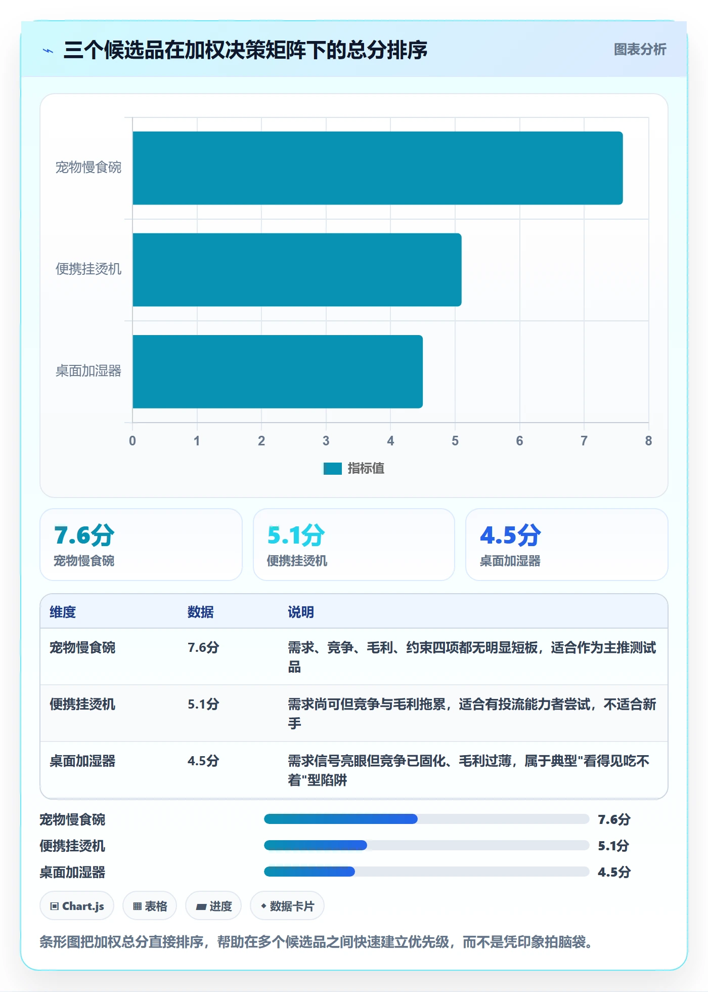 商品分析基础课：市场需求相关的选品策略一次讲透