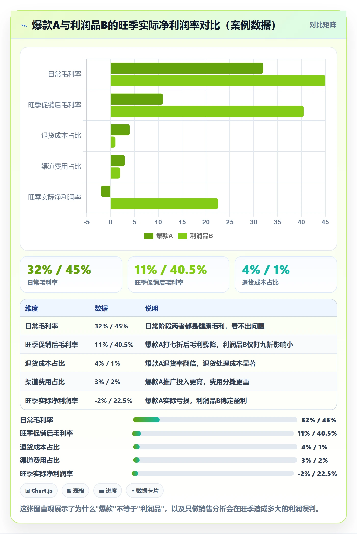 商品分析能力清单：旺季准备需要覆盖哪些利润空间事项