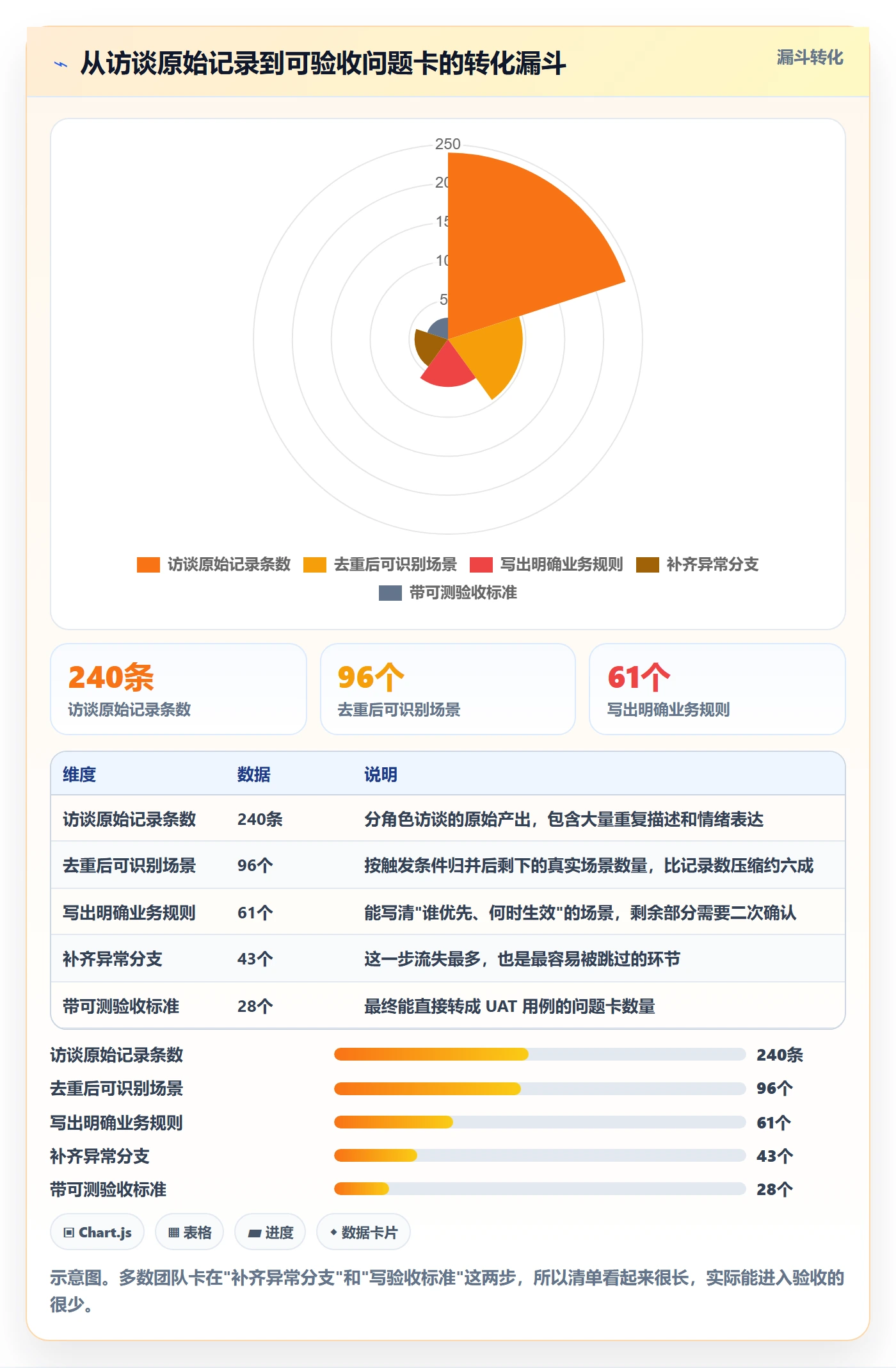 erp跨境电商方案设计：系统实施场景的问题清单怎么做