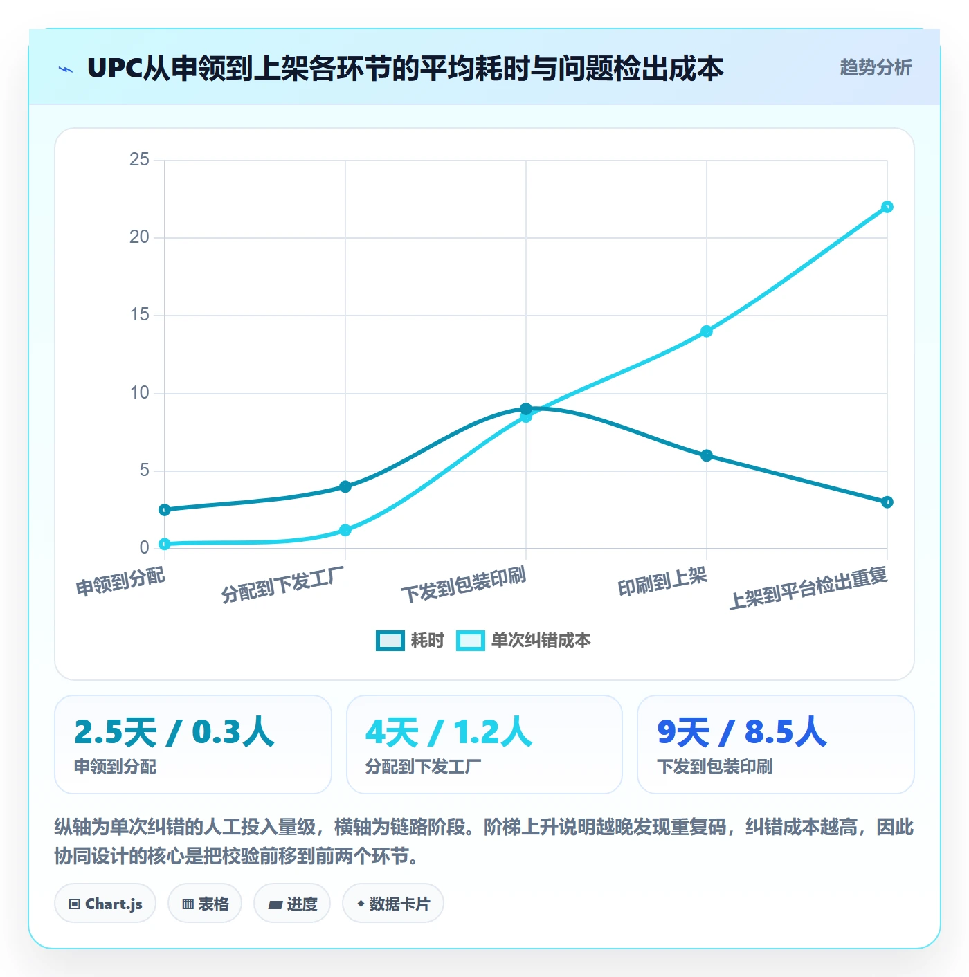 UPC码管理要点：重复码排查的供应链协同如何设计