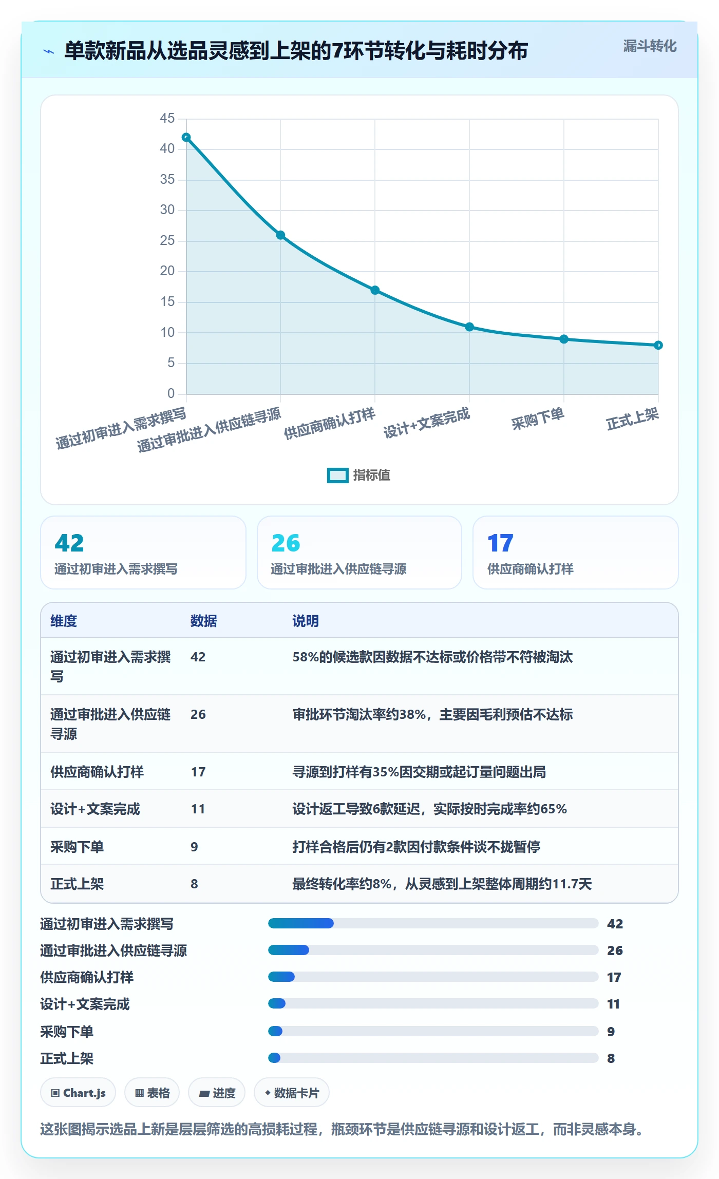 跨境电商运营使用技巧：选品上新对应的团队协同方法