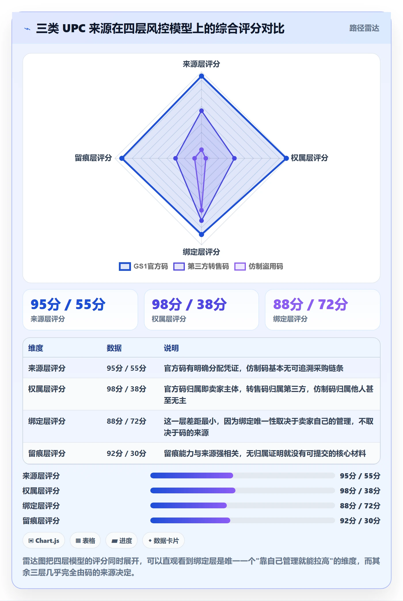 UPC码操作手册：商品绑定对应的账号安全步骤