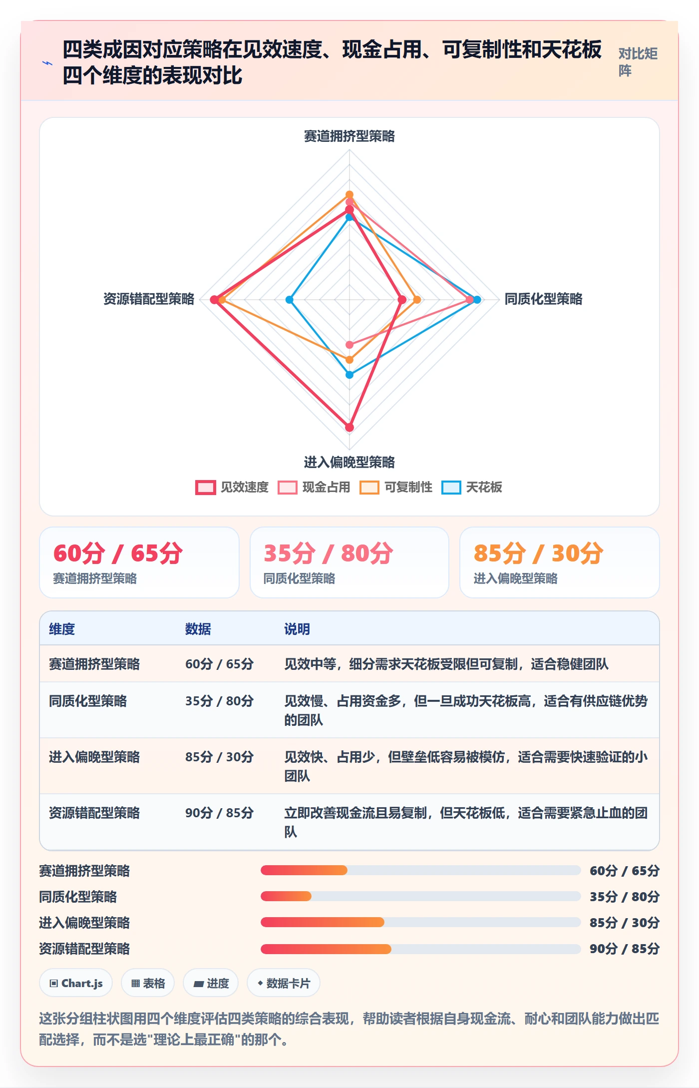 商品分析问题诊断：竞争强度如何用增长策略改进