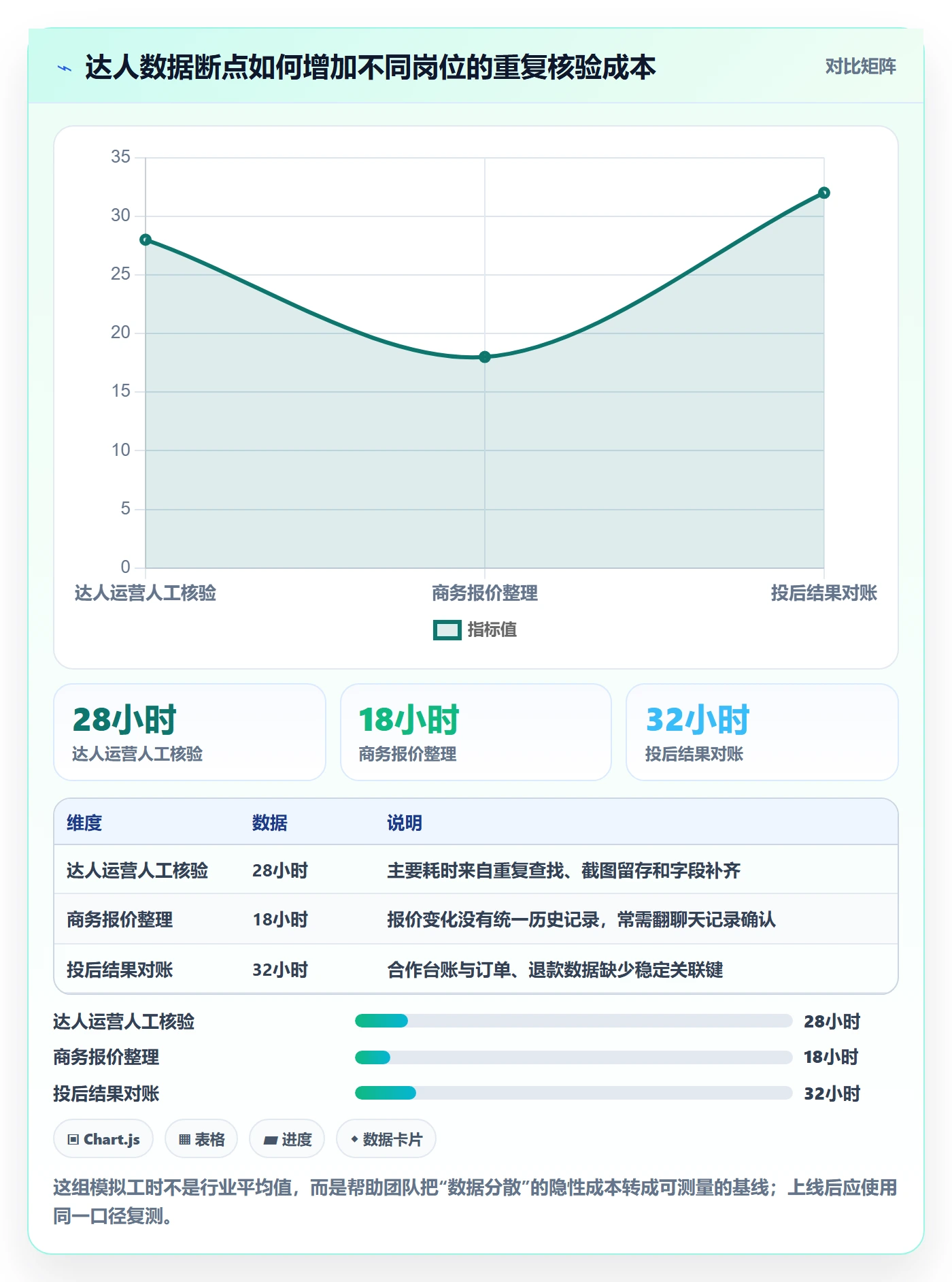电商数据查询网站方案设计：达人数据场景的落地案例怎么做