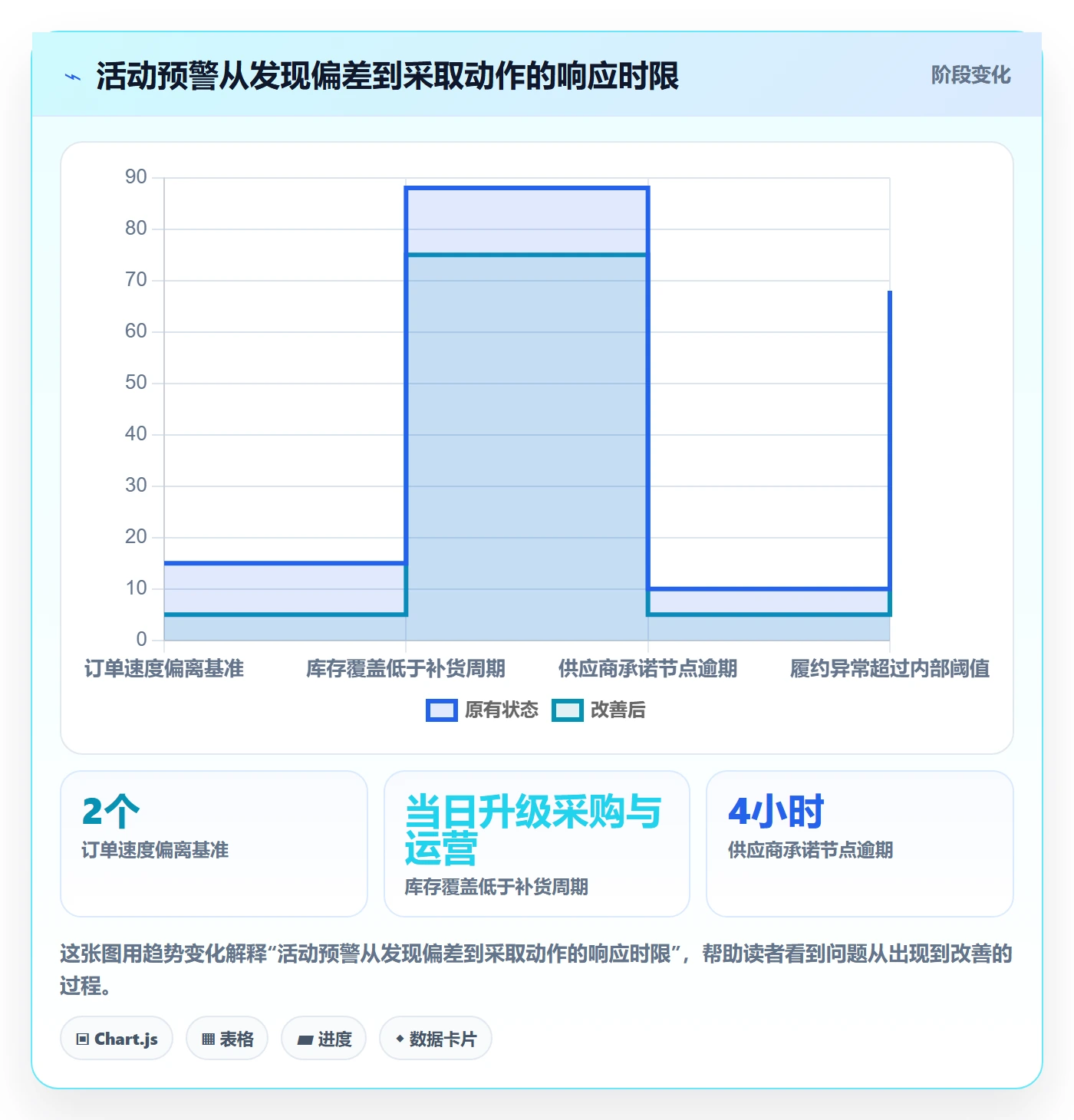 temu工作指南：用供应链协同解决活动流量问题